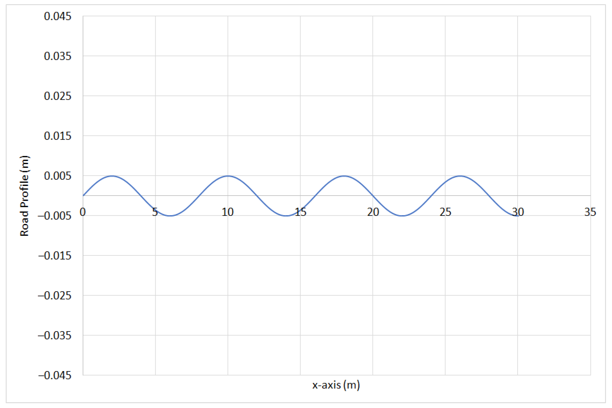 Vehicles 05 00056 g003