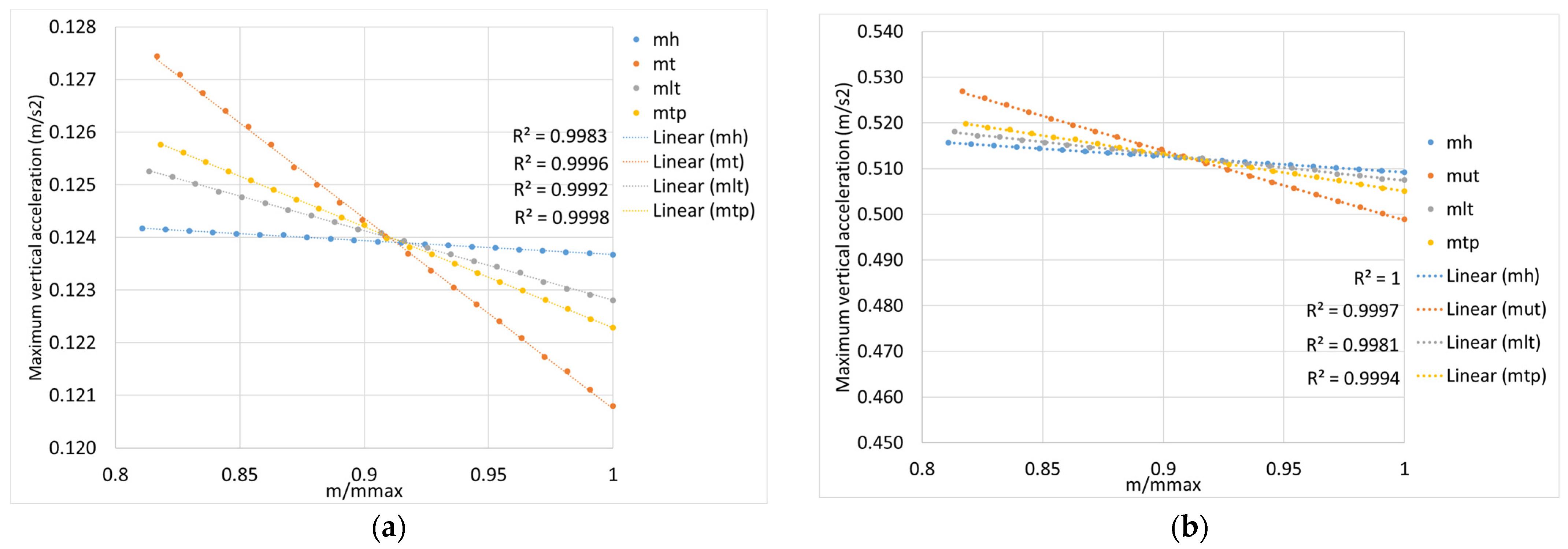 Vehicles 05 00056 g004