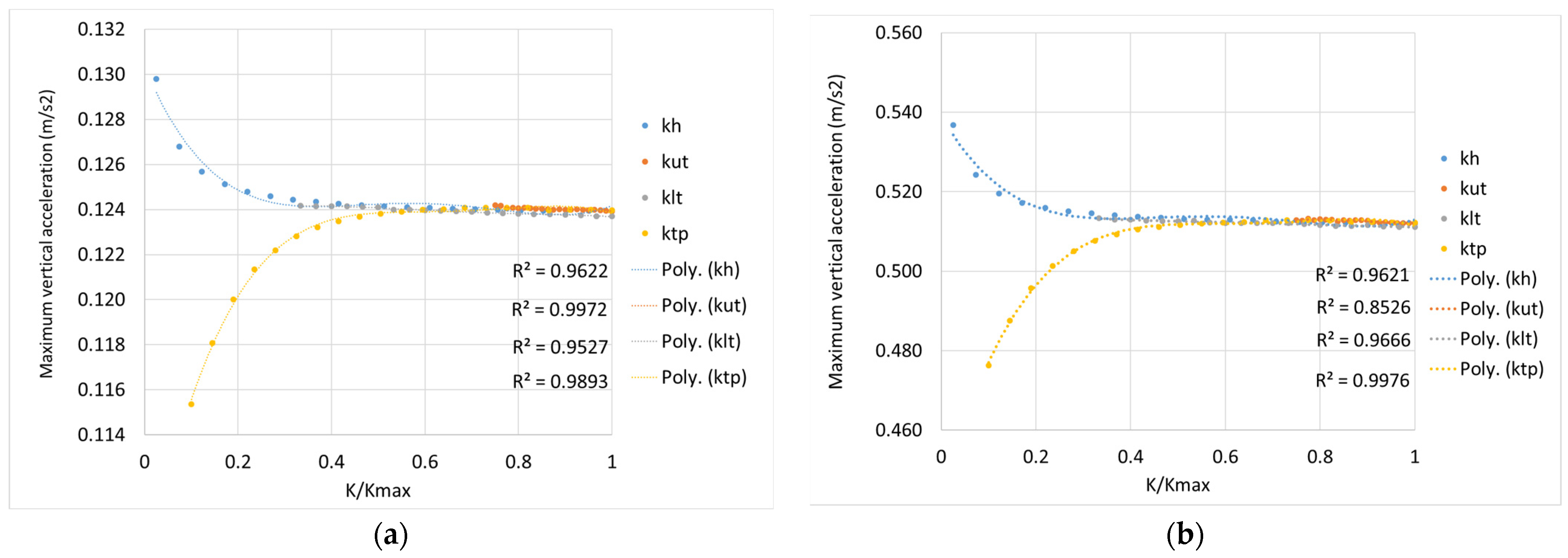 Vehicles 05 00056 g006