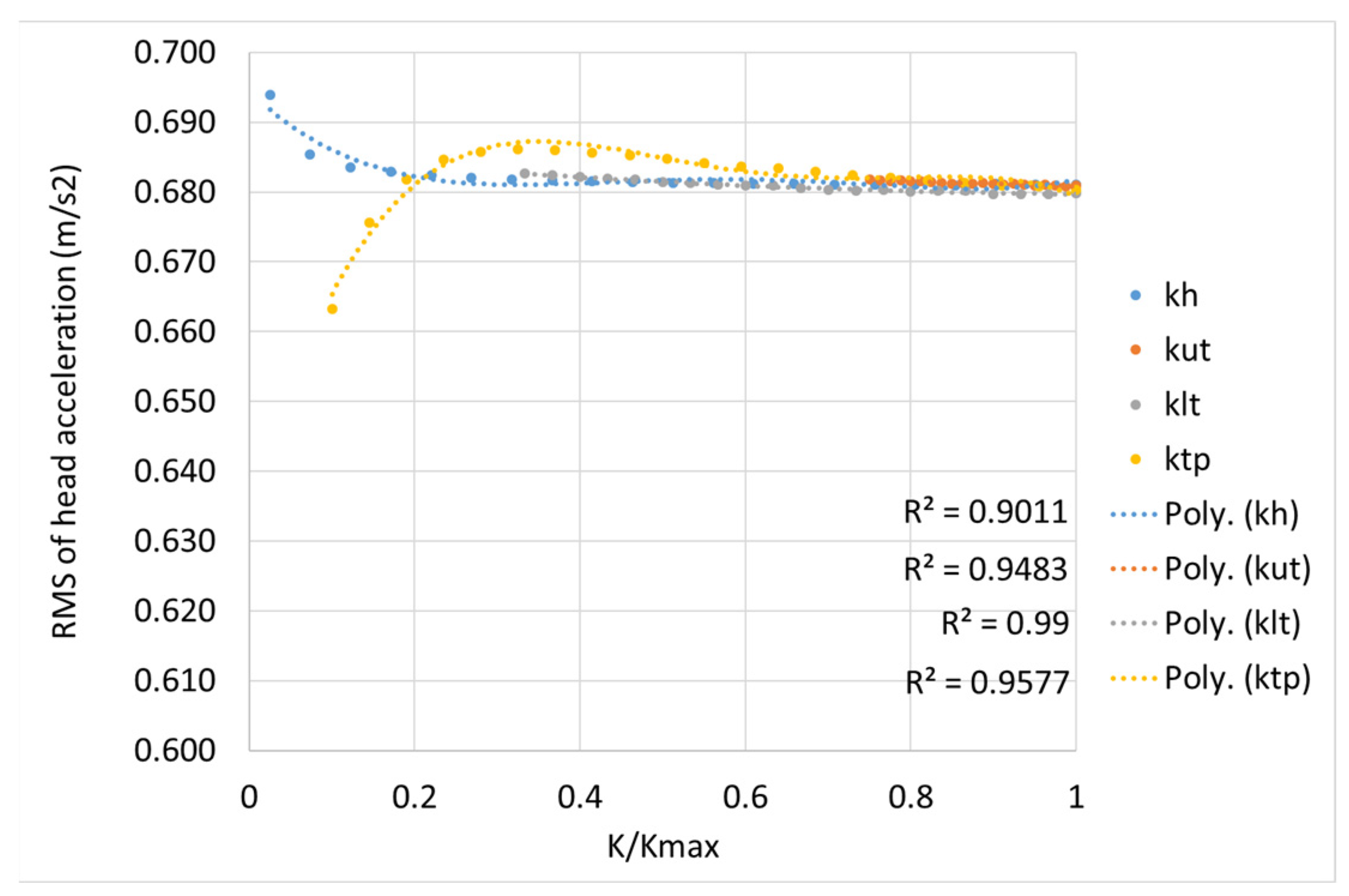 Vehicles 05 00056 g007