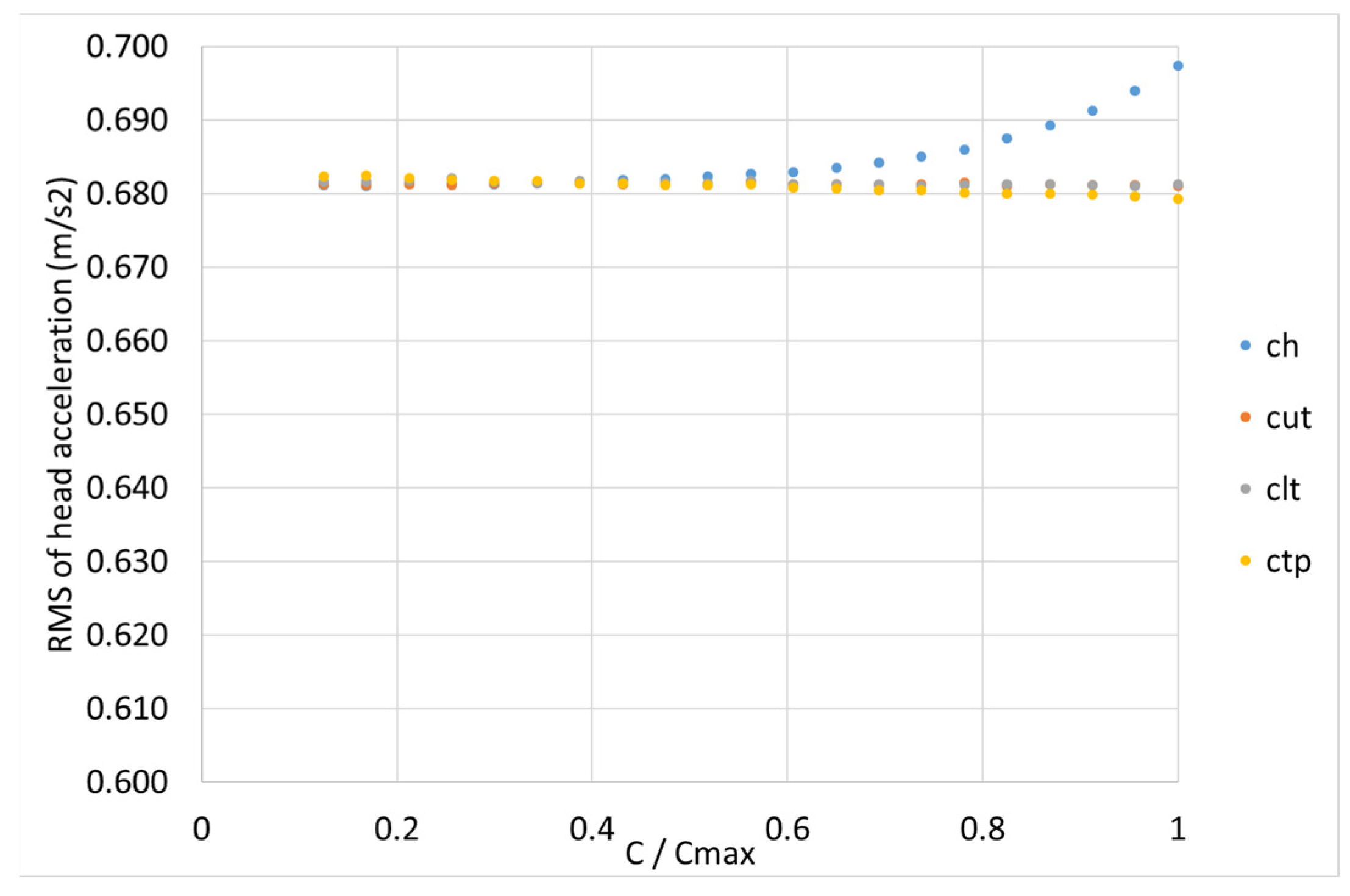 Vehicles 05 00056 g009