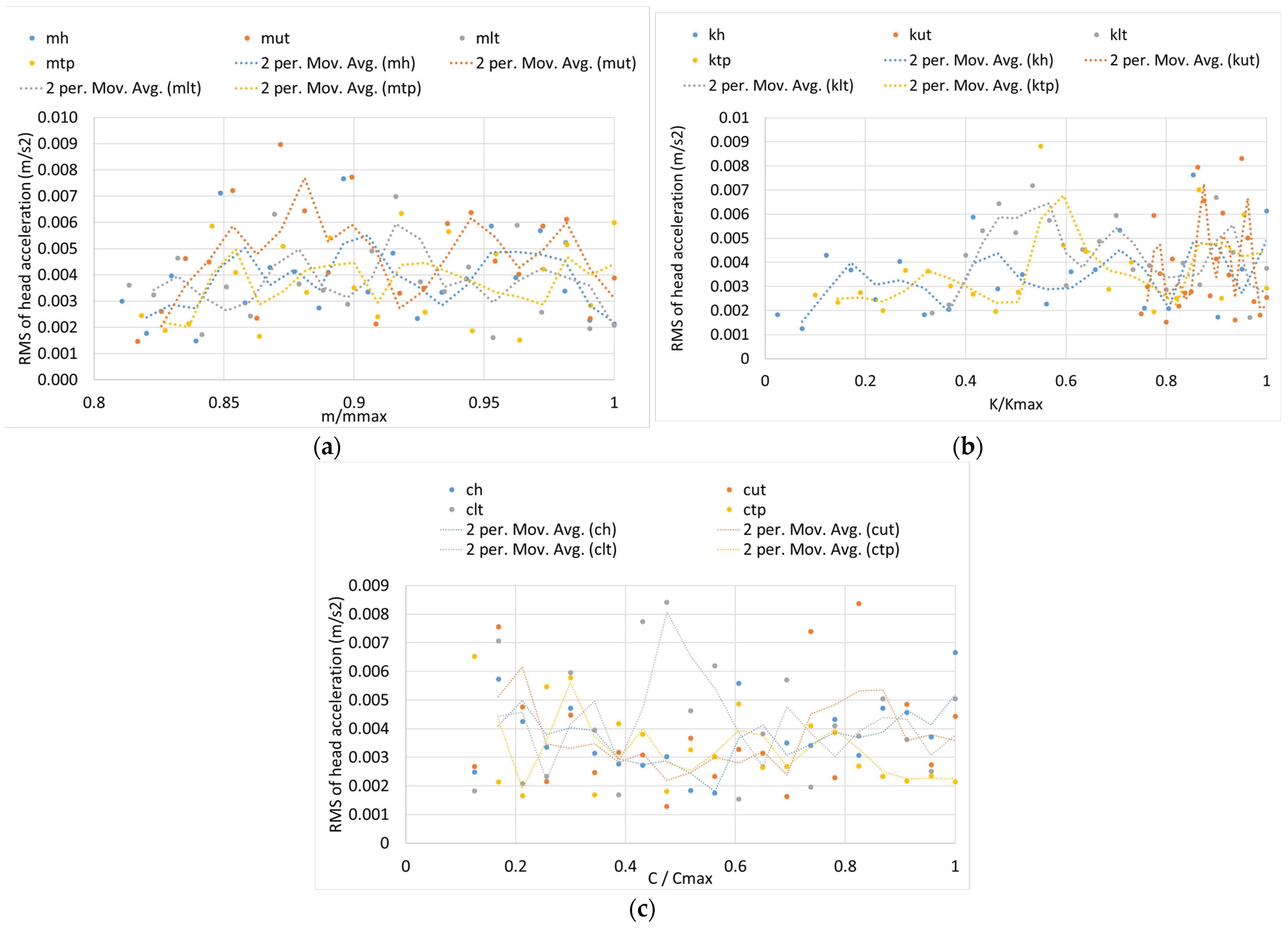 Vehicles 05 00056 g010
