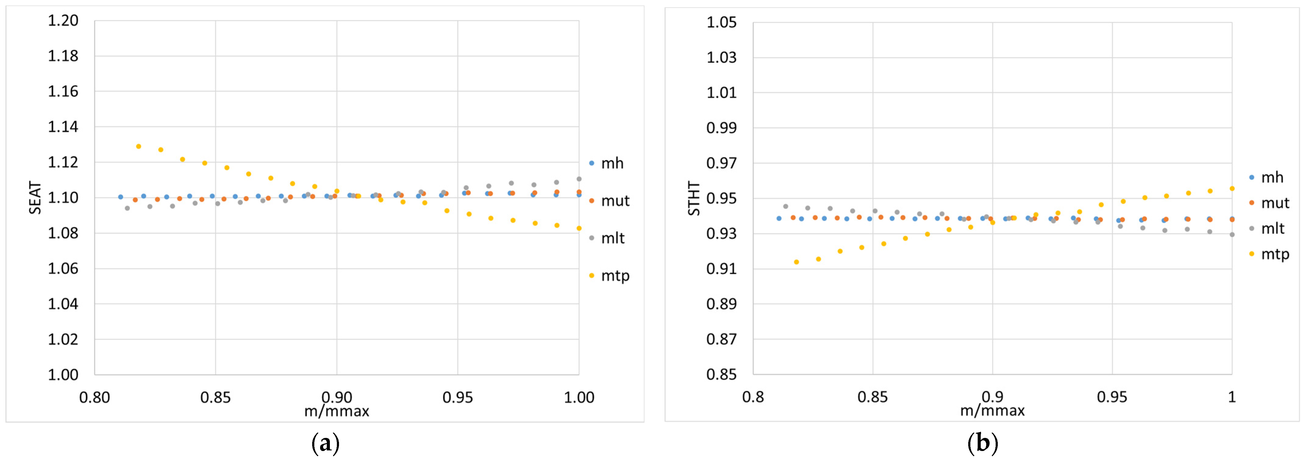 Vehicles 05 00056 g011