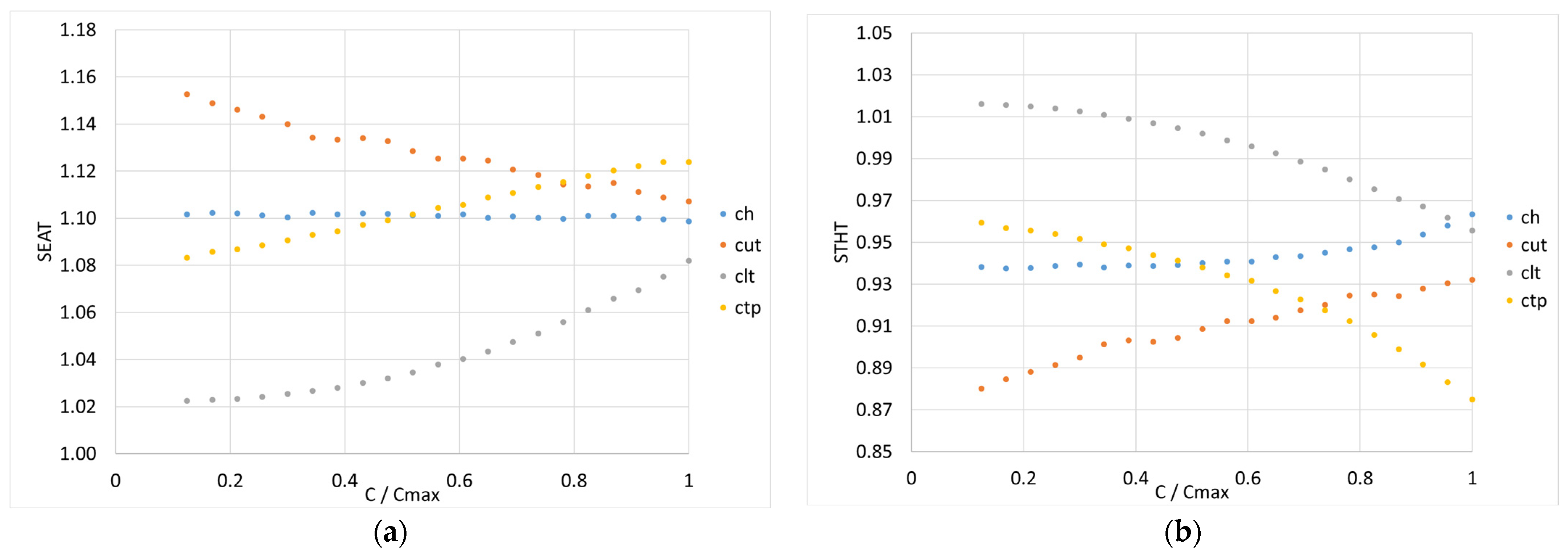 Vehicles 05 00056 g013