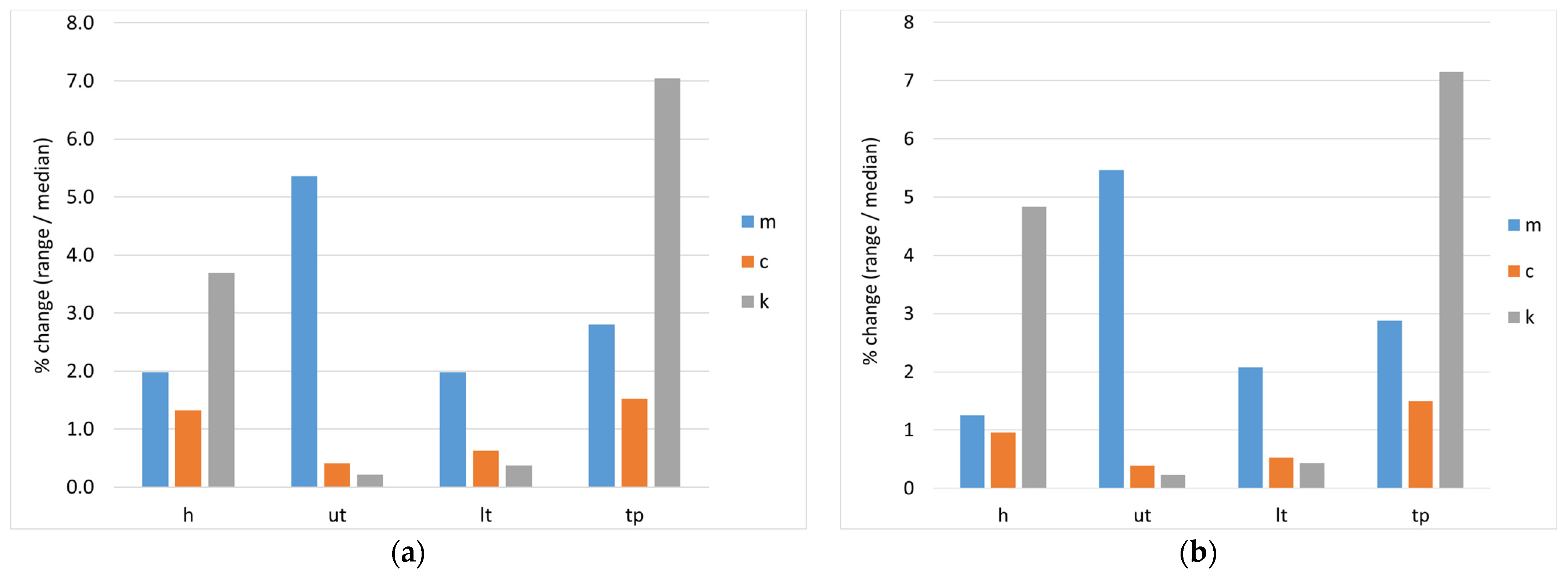 Vehicles 05 00056 g014