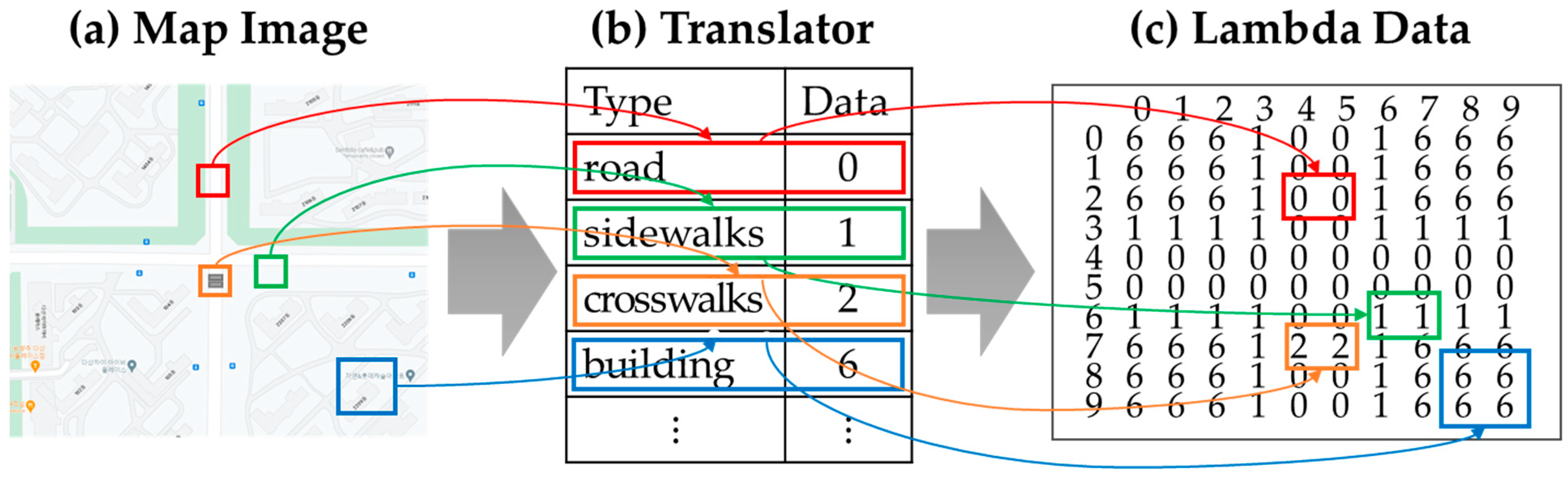 Vehicles 05 00057 g003