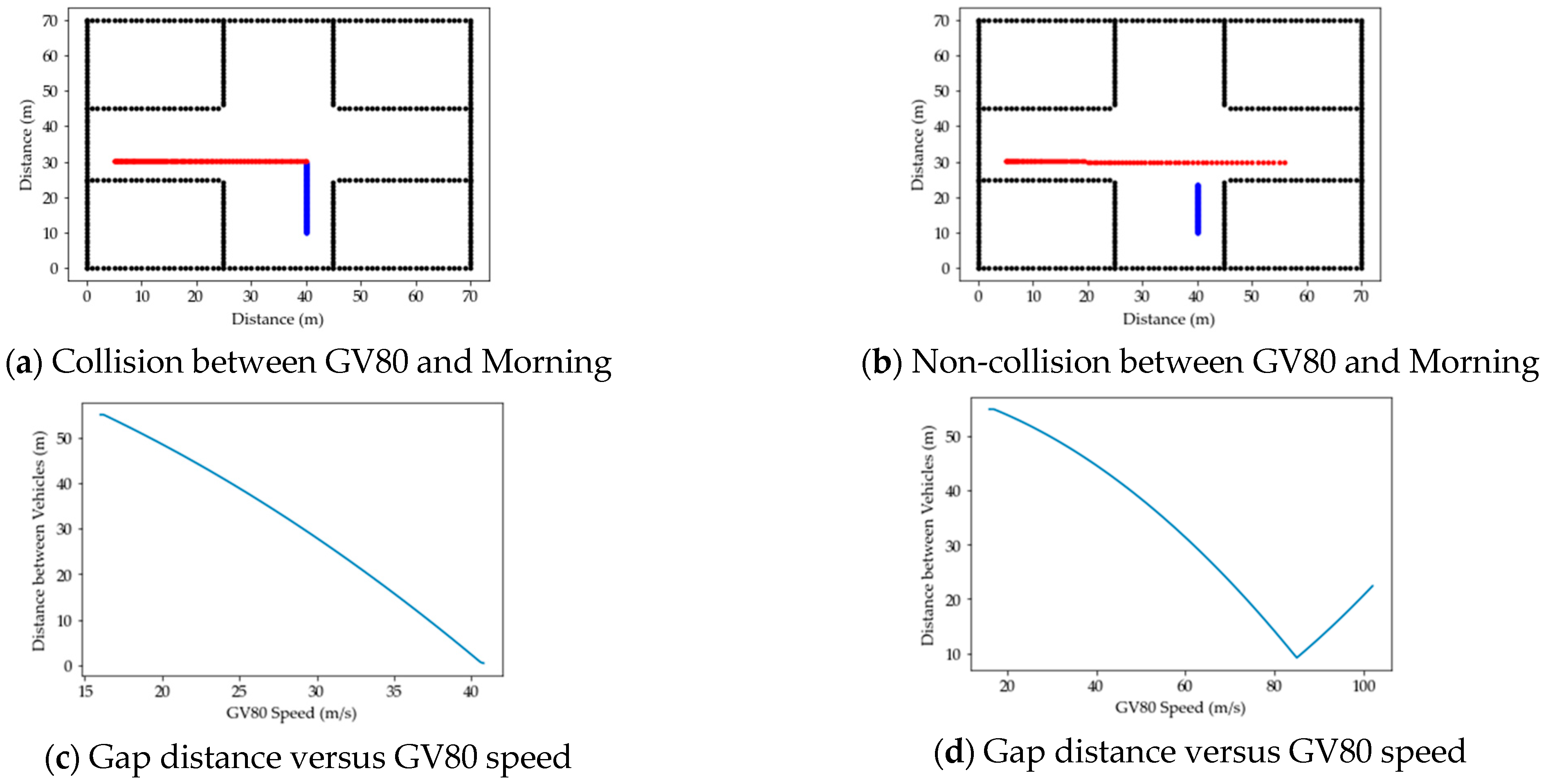 Vehicles 05 00057 g007