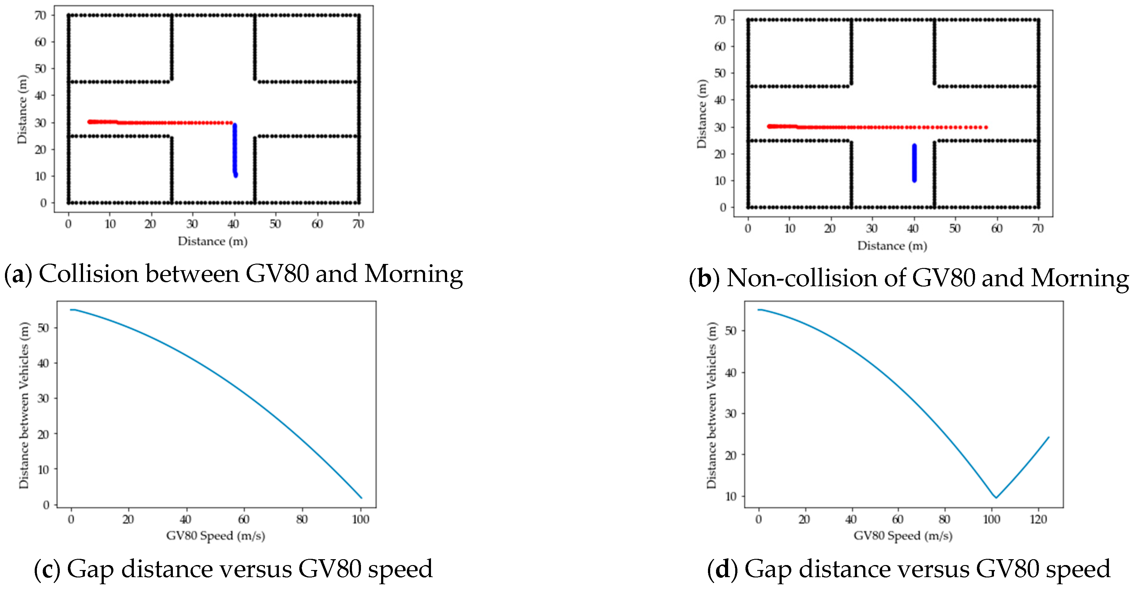 Vehicles 05 00057 g008
