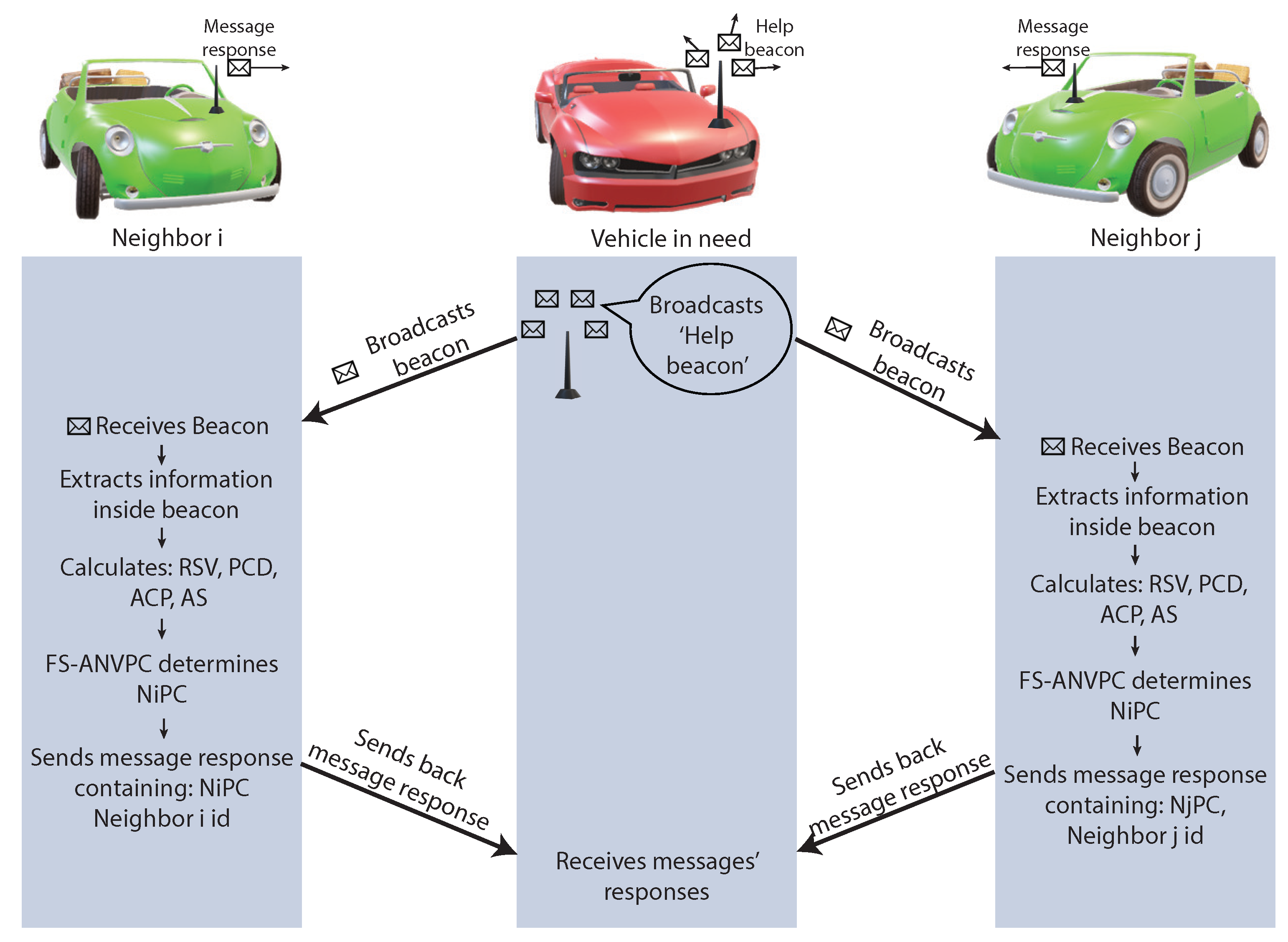 Vehicles 05 00059 g006