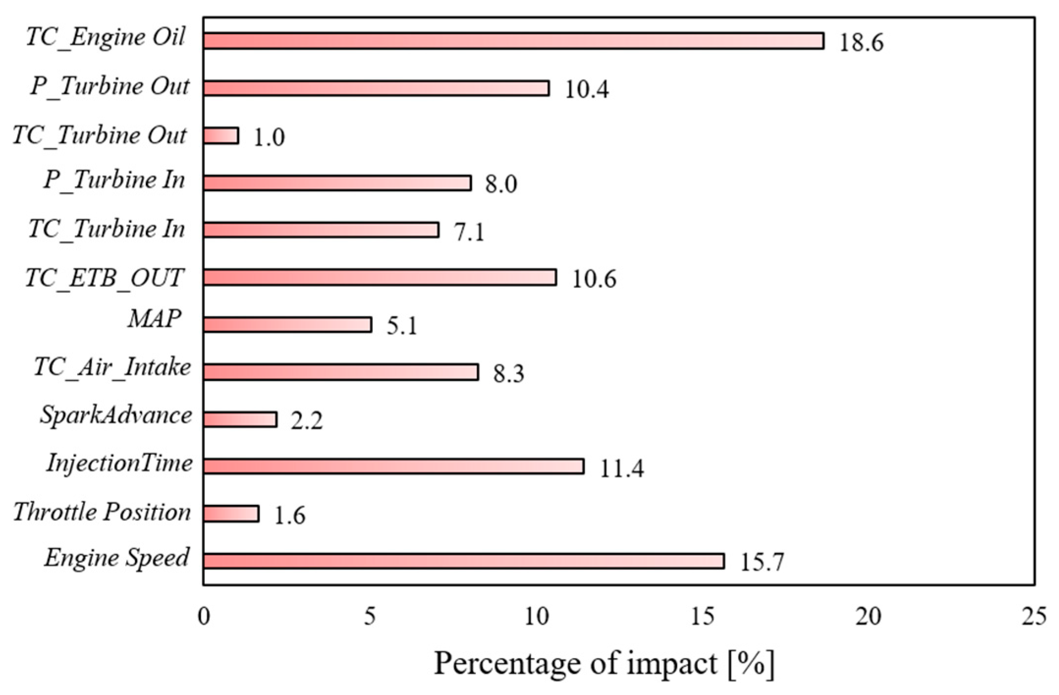Vehicles 05 00060 g003