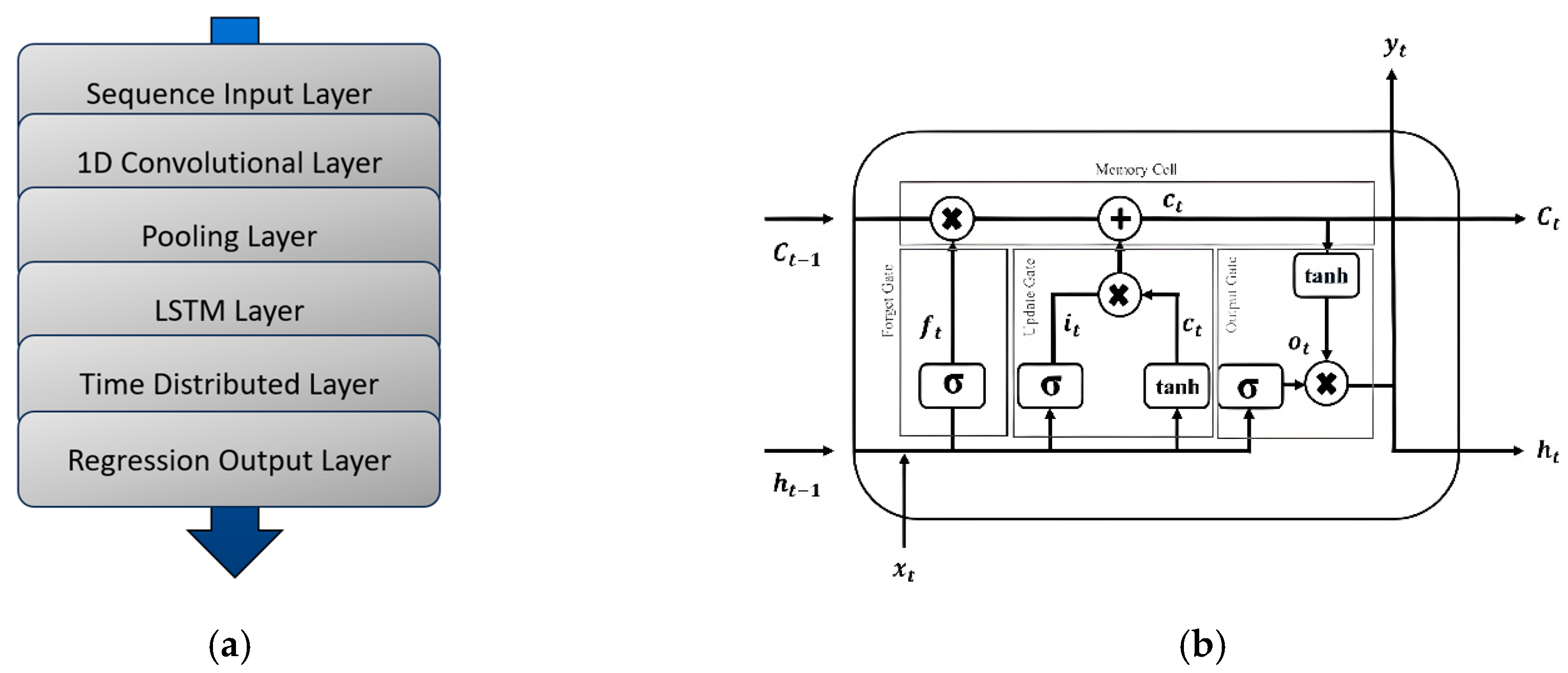 Vehicles 05 00060 g005