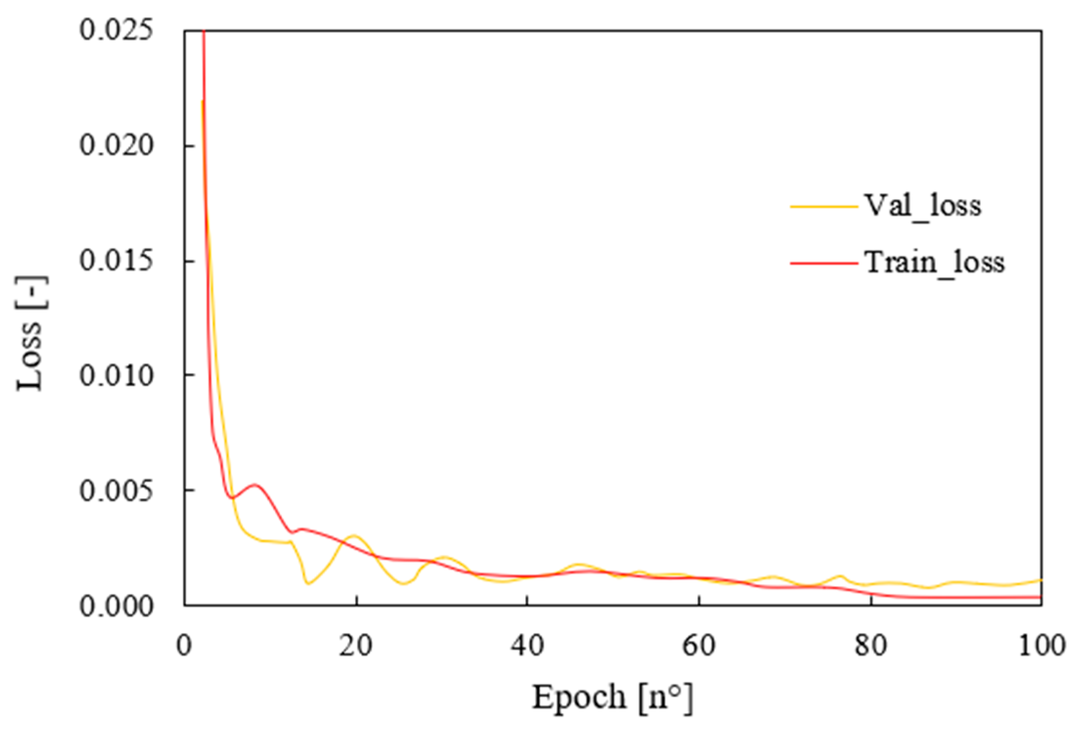Vehicles 05 00060 g006