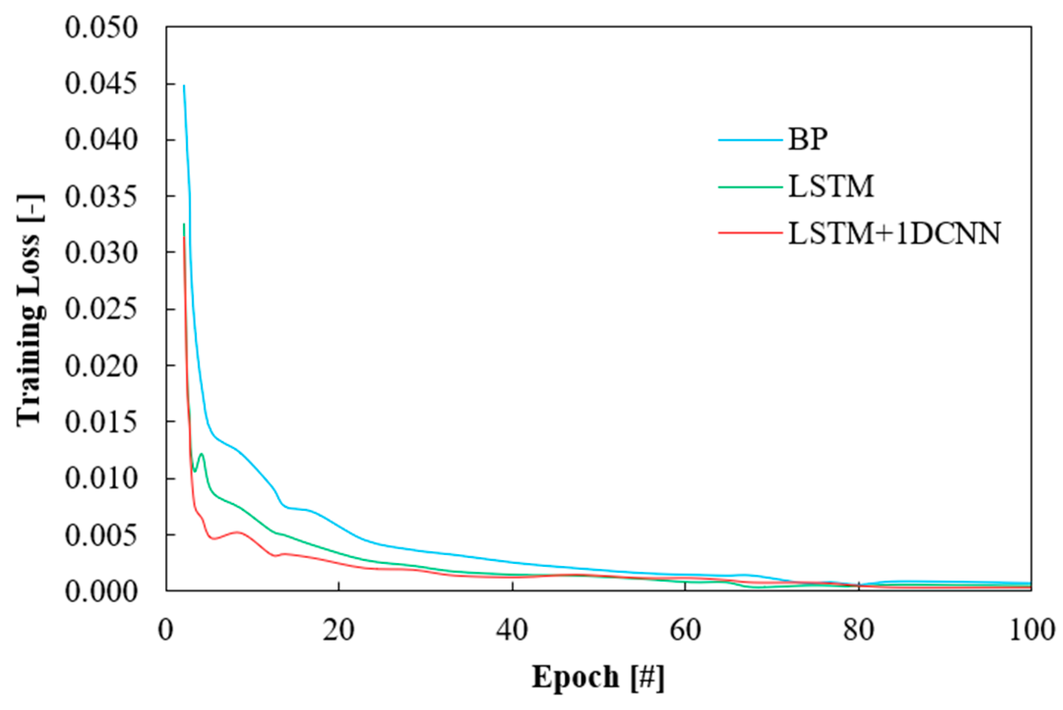Vehicles 05 00060 g007