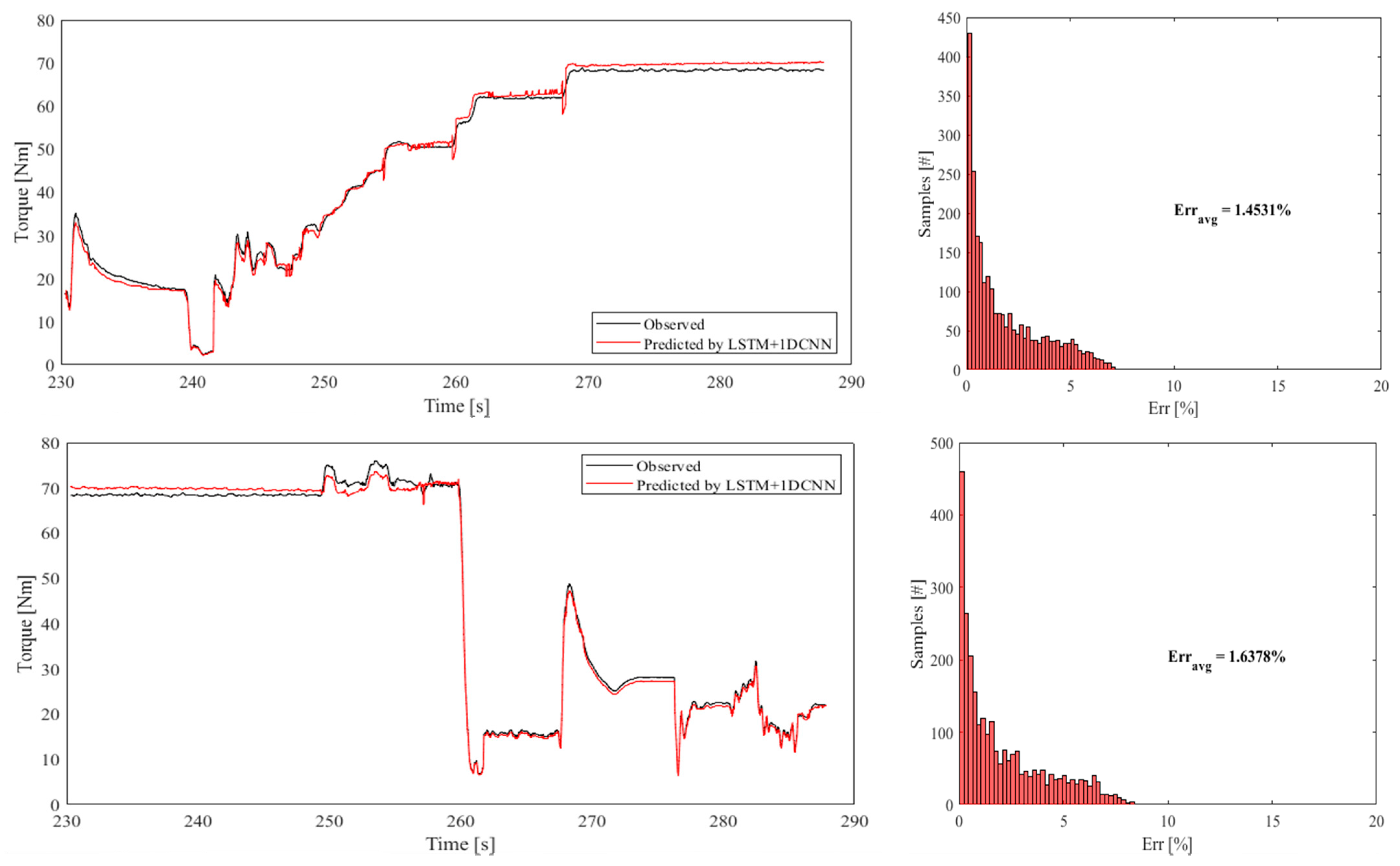 Vehicles 05 00060 g010