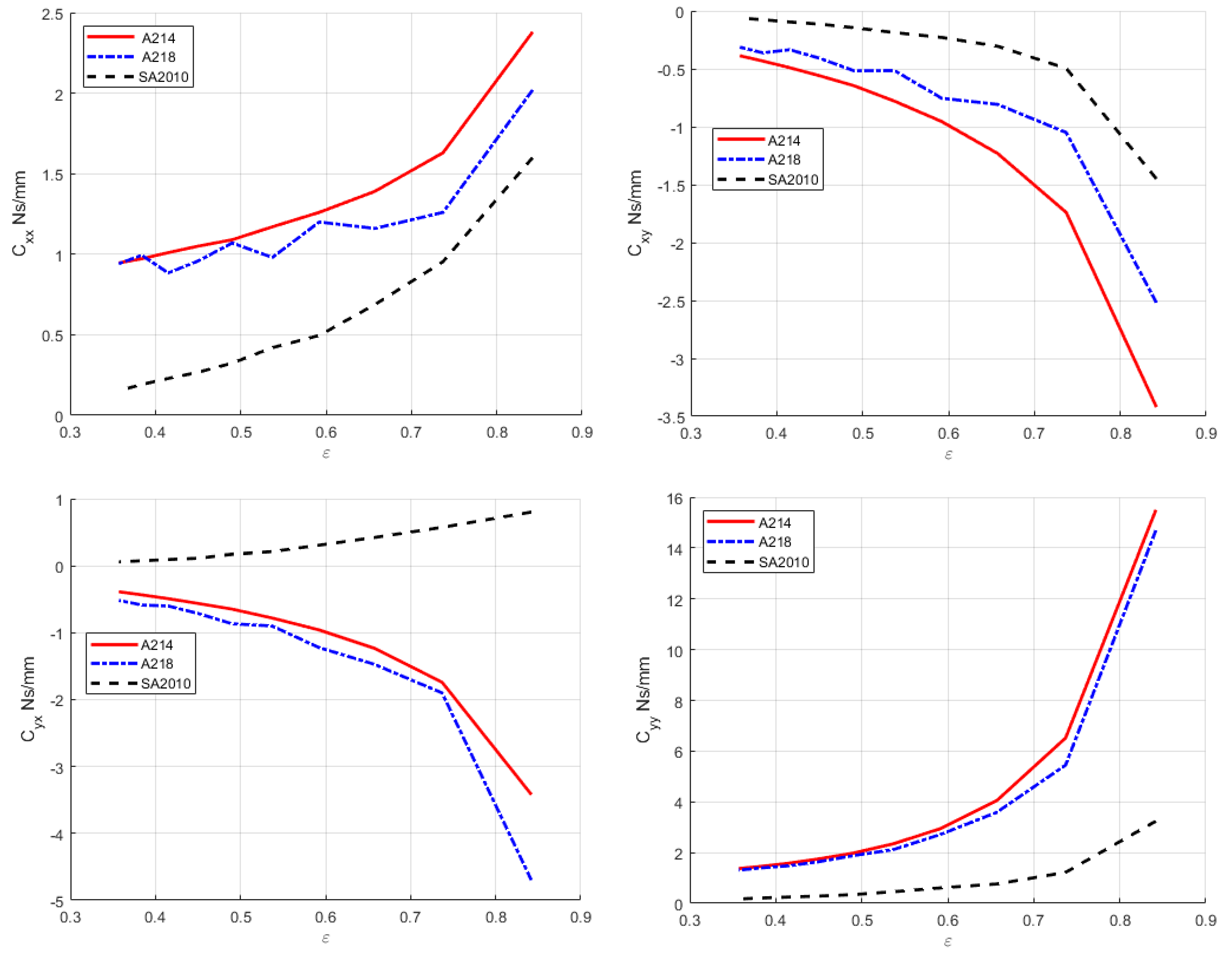 Vehicles 05 00061 g010