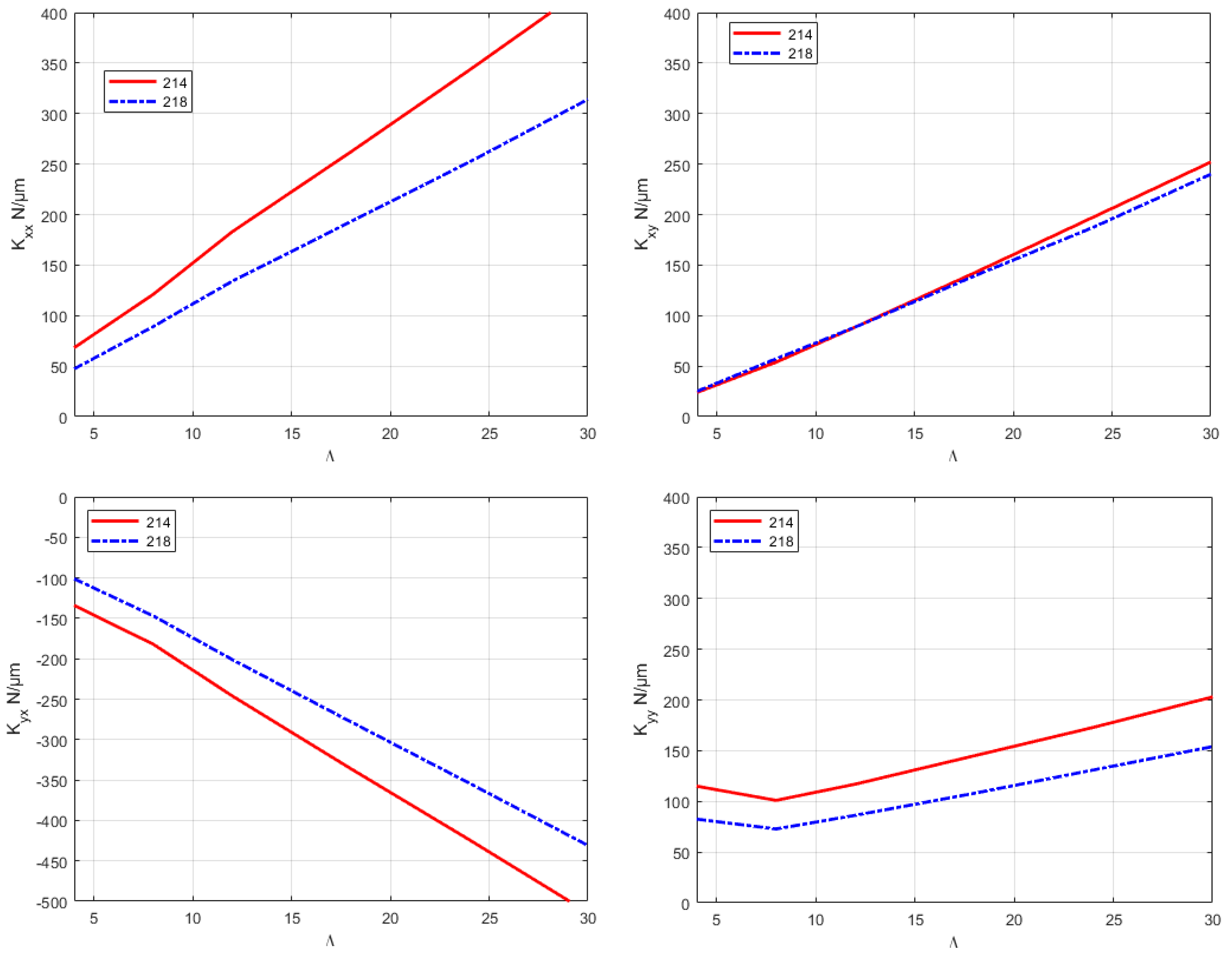 Vehicles 05 00061 g011