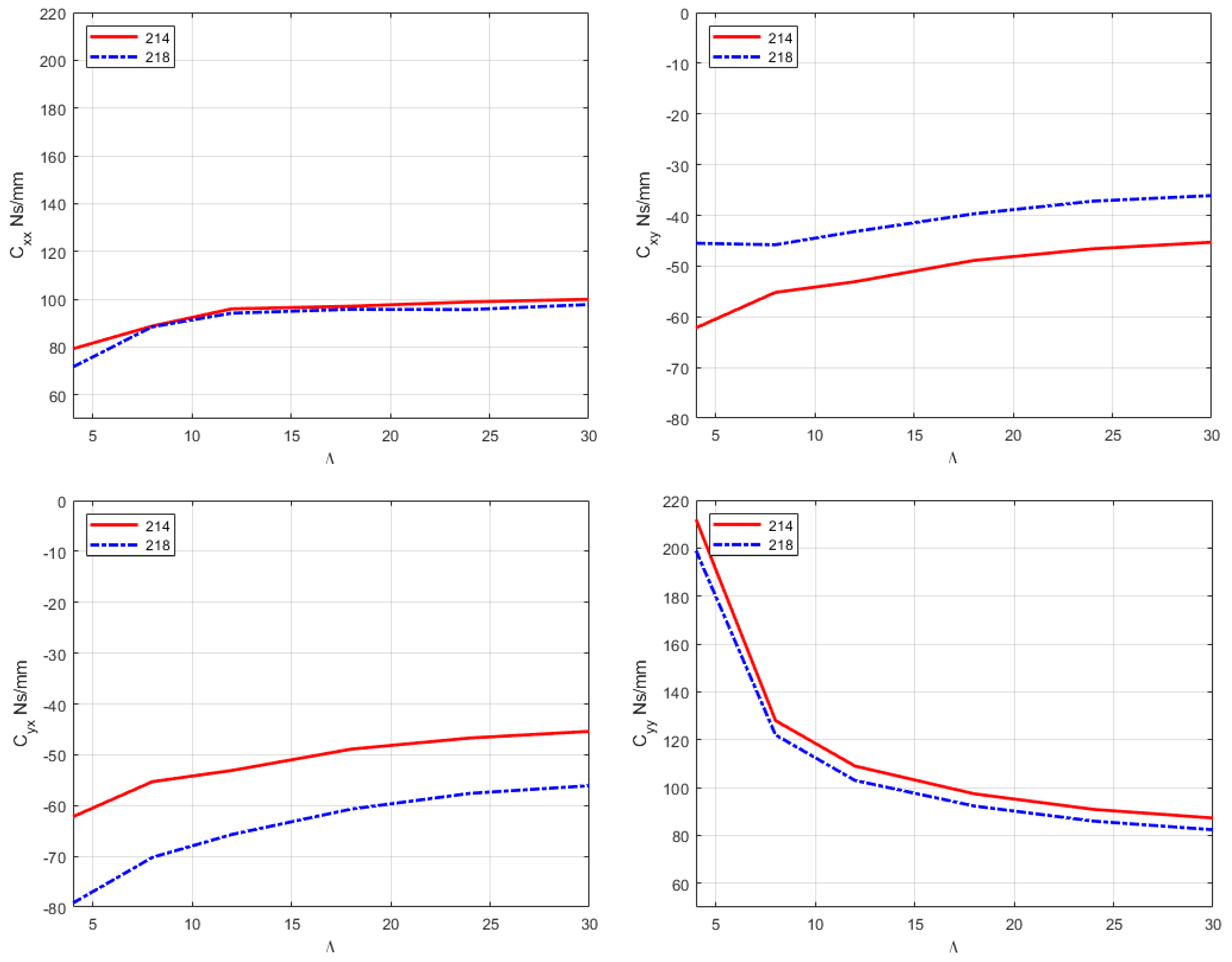 Vehicles 05 00061 g012