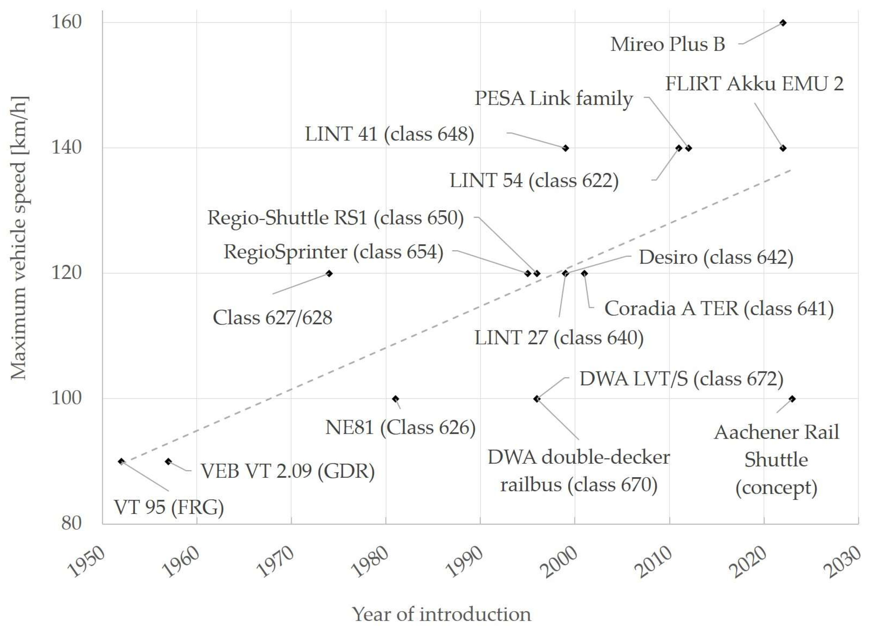 Vehicles 05 00063 g001