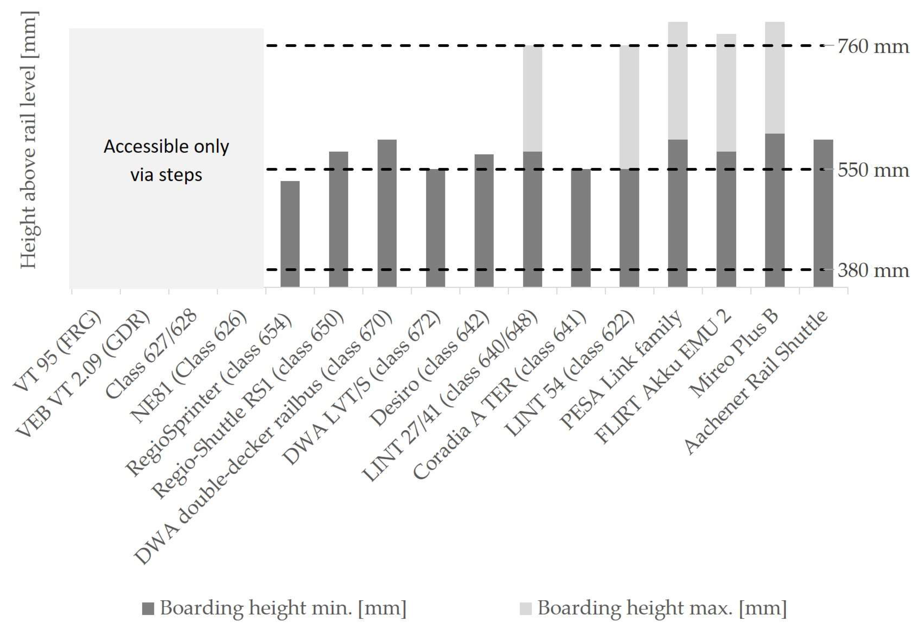 Vehicles 05 00063 g003