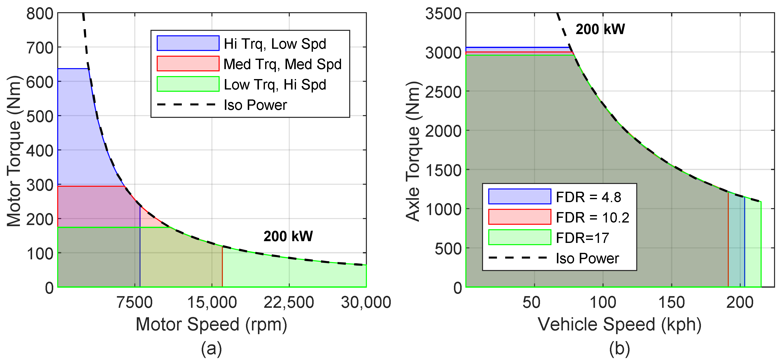 Vehicles 05 00065 g001