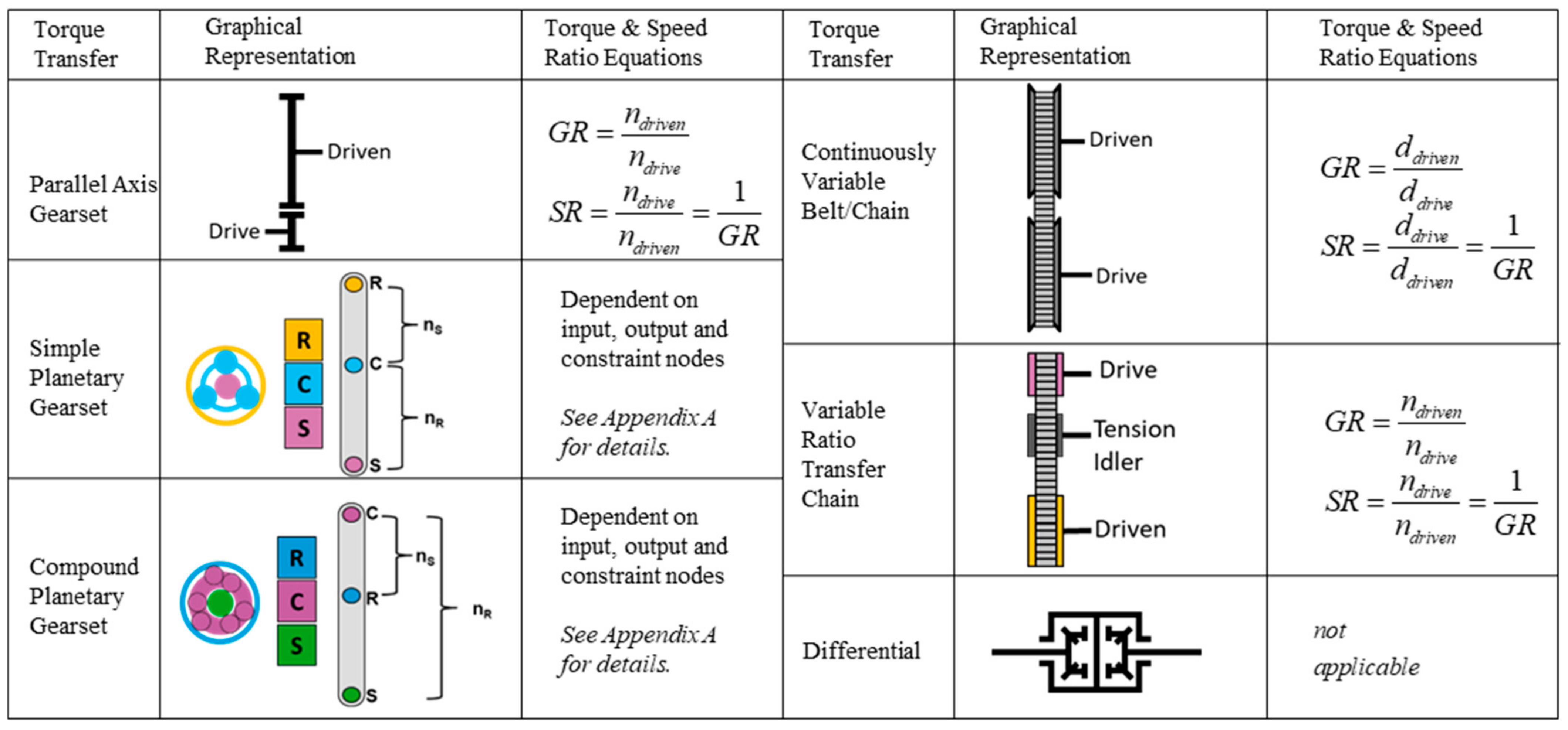 Vehicles 05 00065 g002