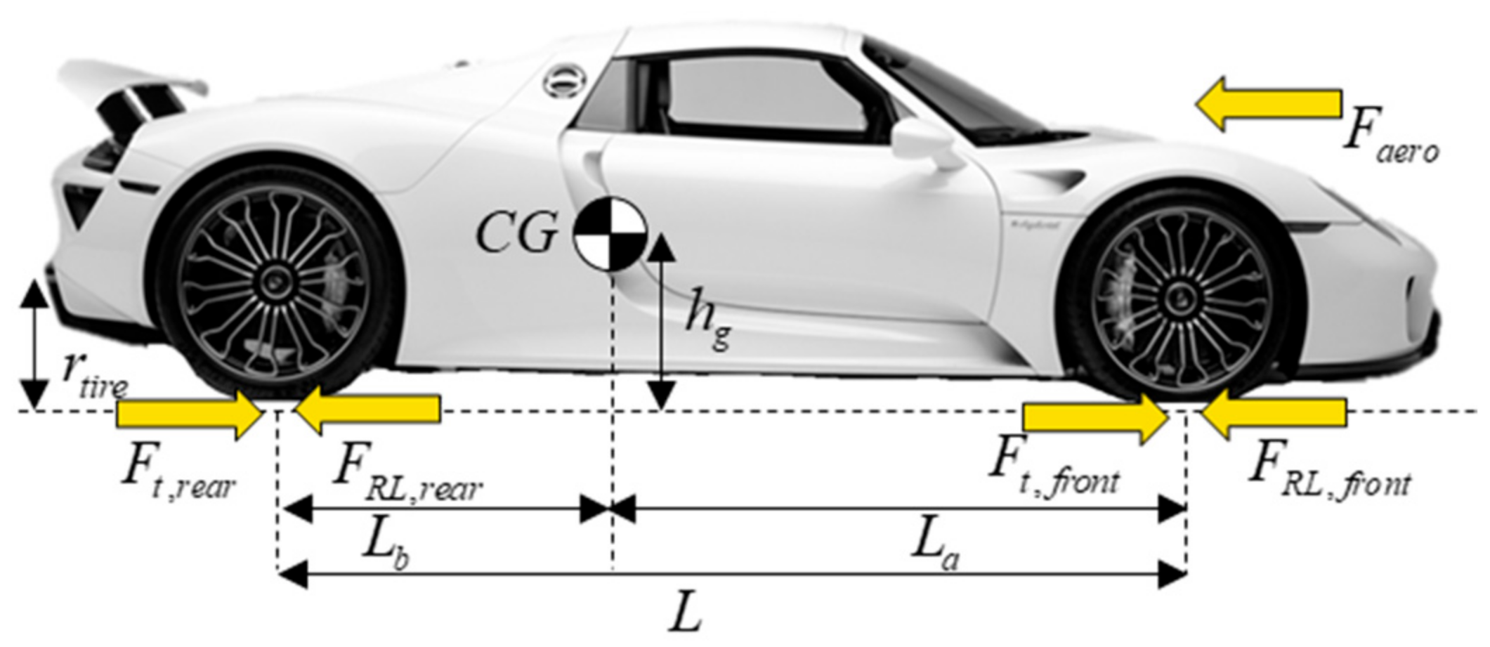 Vehicles 05 00065 g003