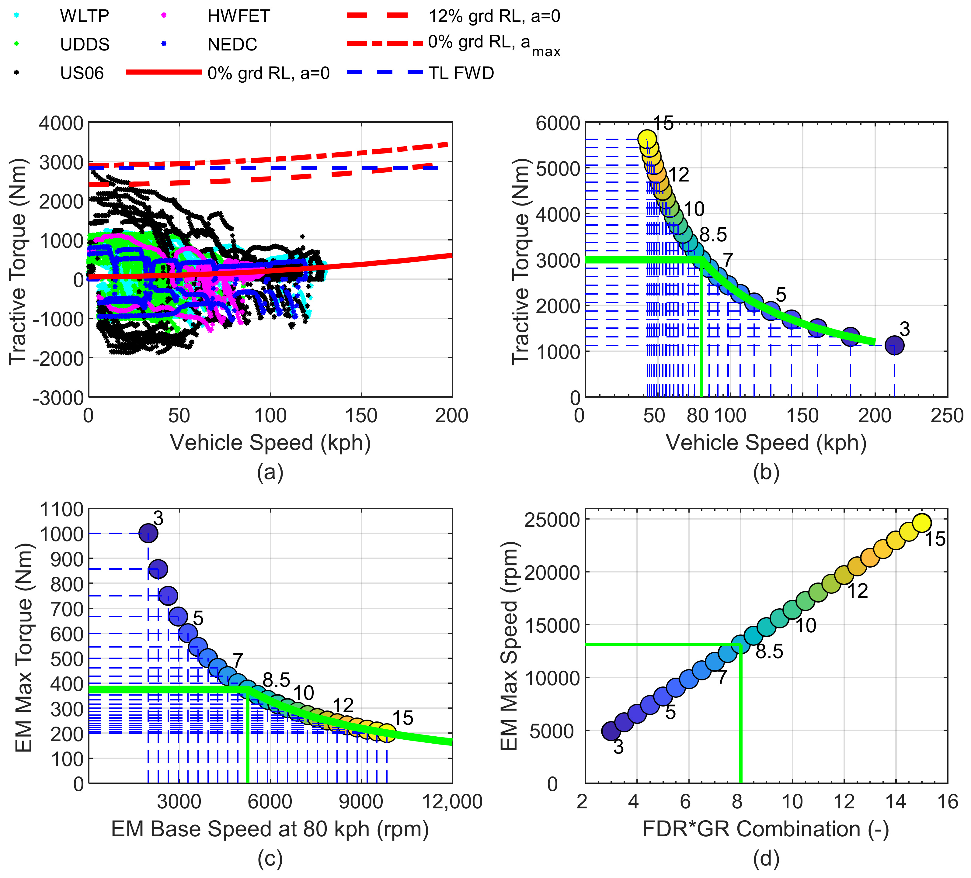 Vehicles 05 00065 g004