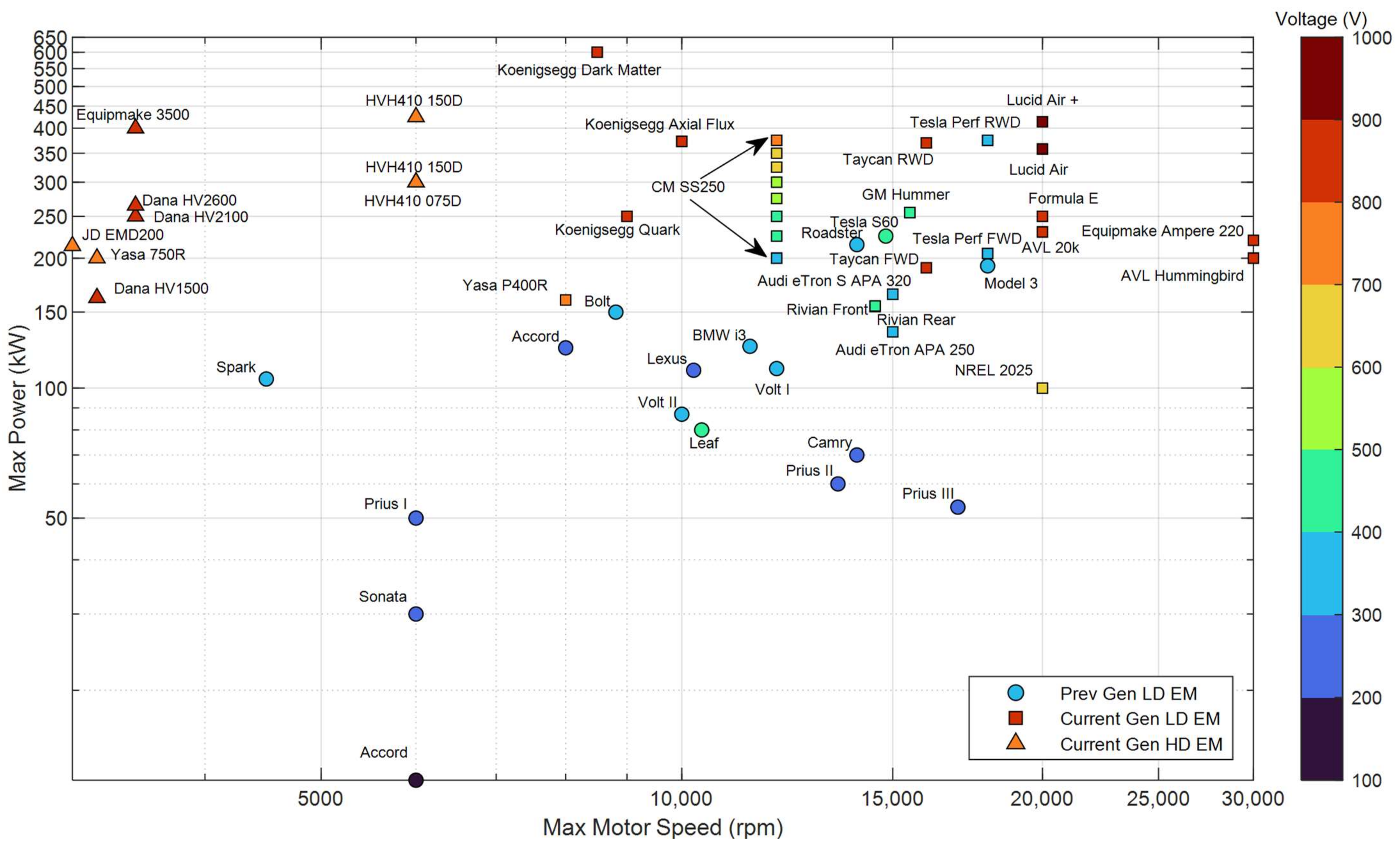 Vehicles 05 00065 g006