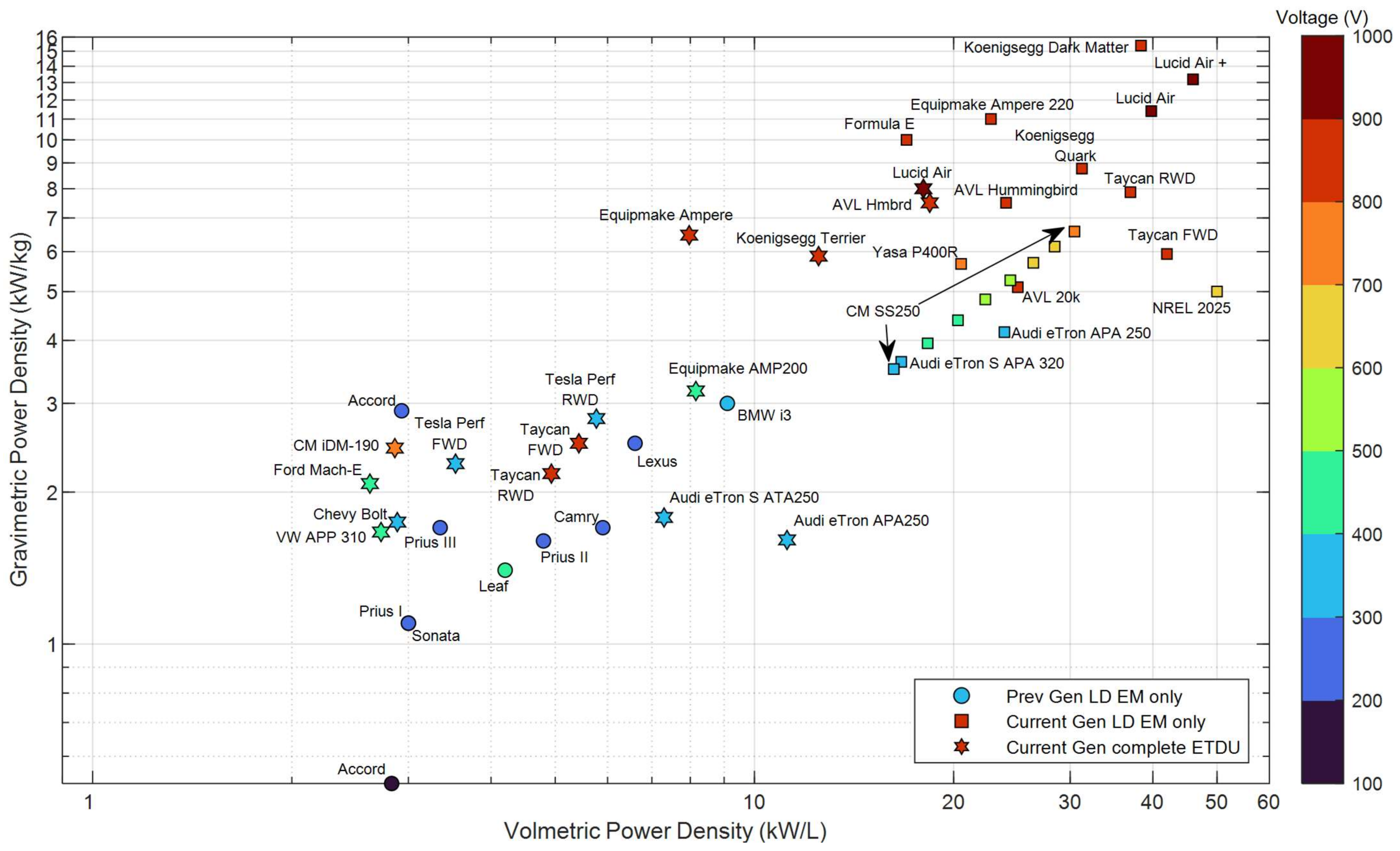 Vehicles 05 00065 g007