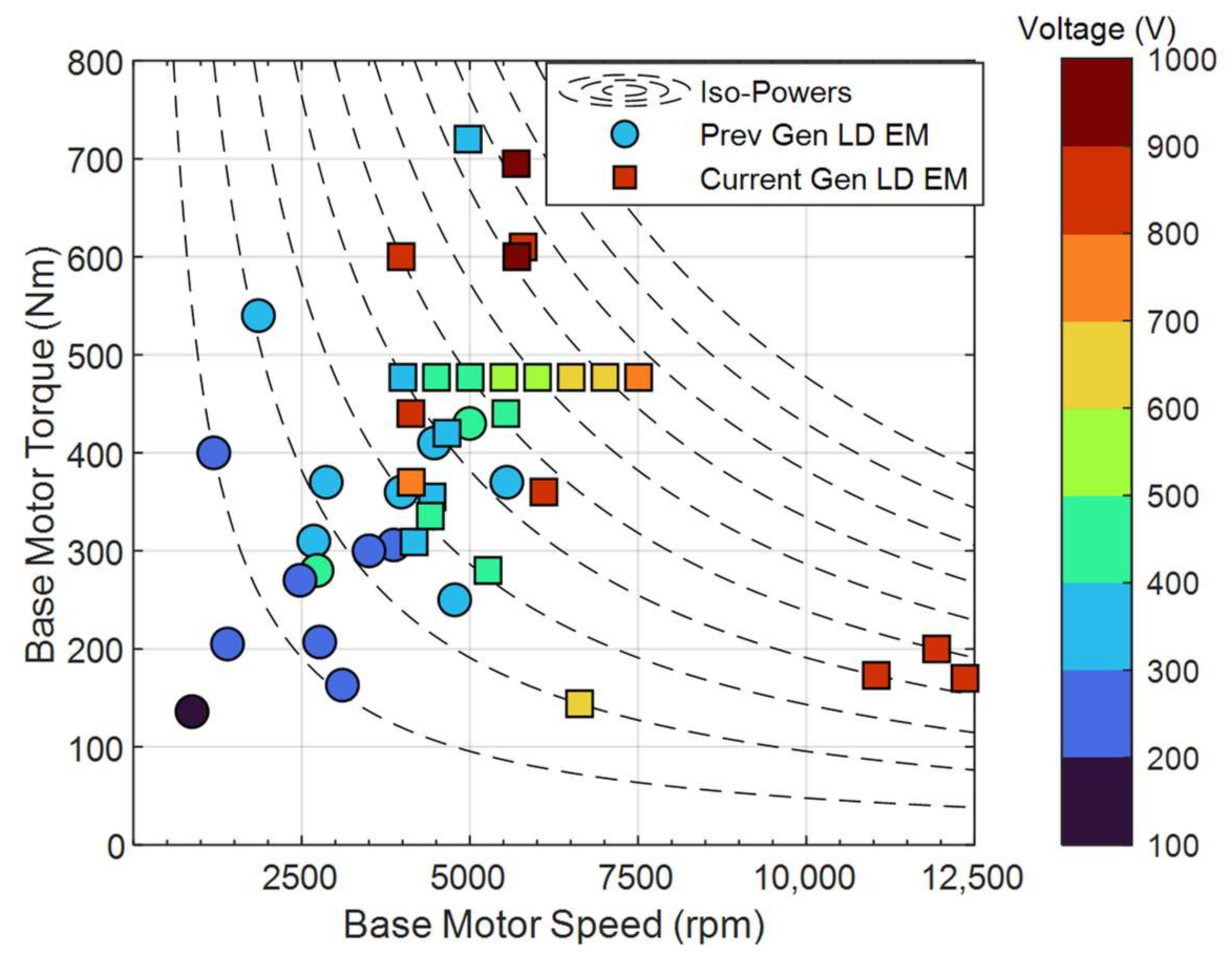 Vehicles 05 00065 g008