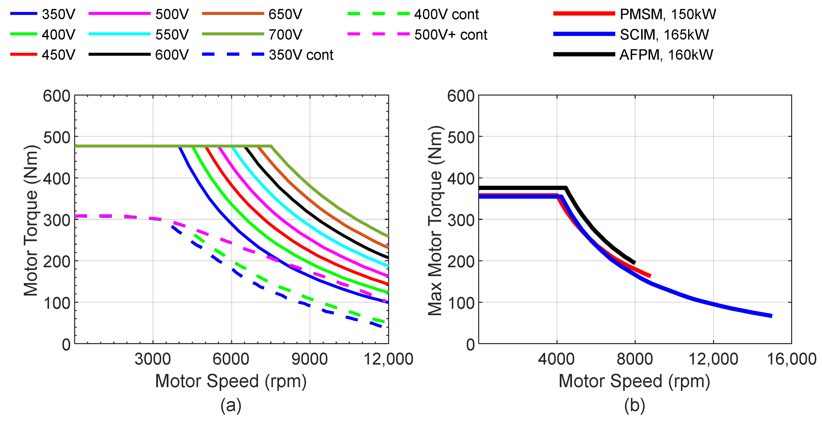 Vehicles 05 00065 g009