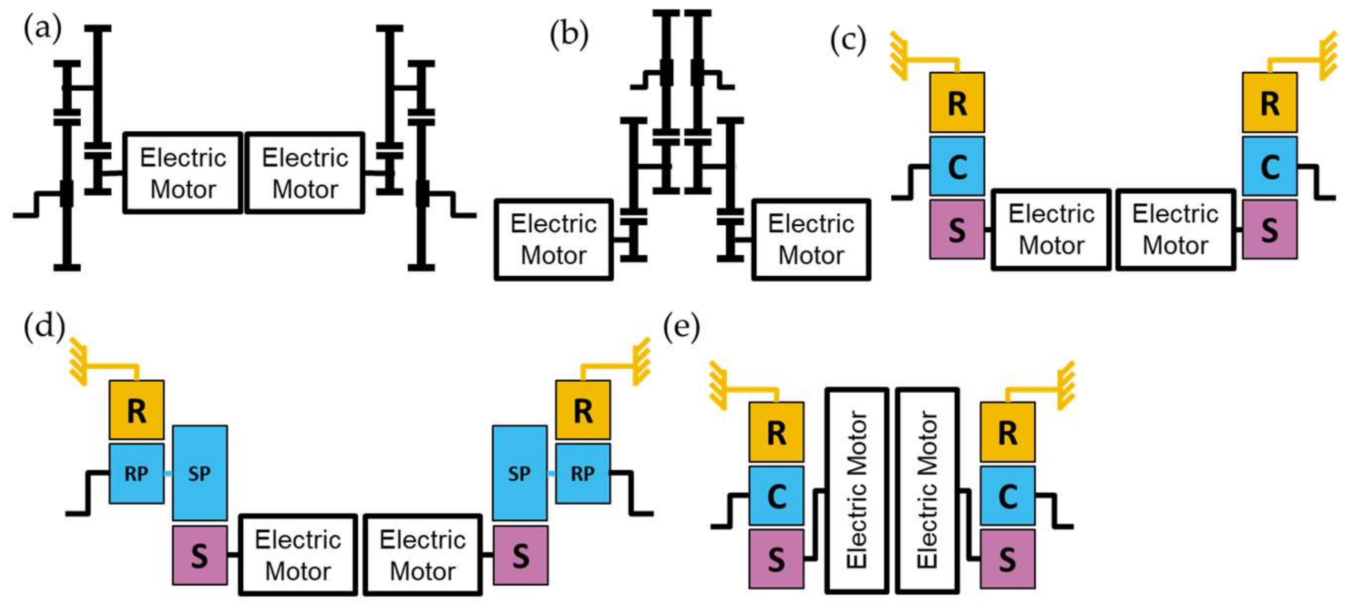 Vehicles 05 00065 g011