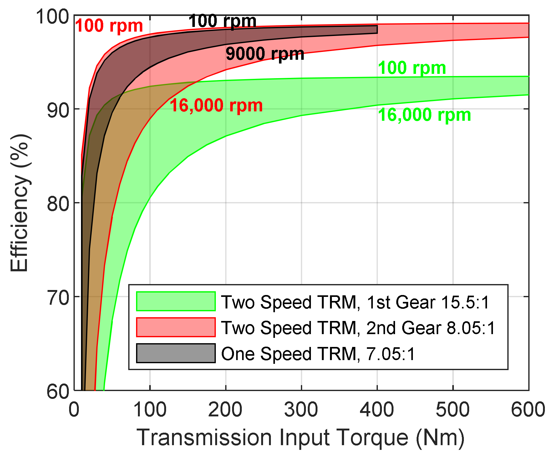 Vehicles 05 00065 g015