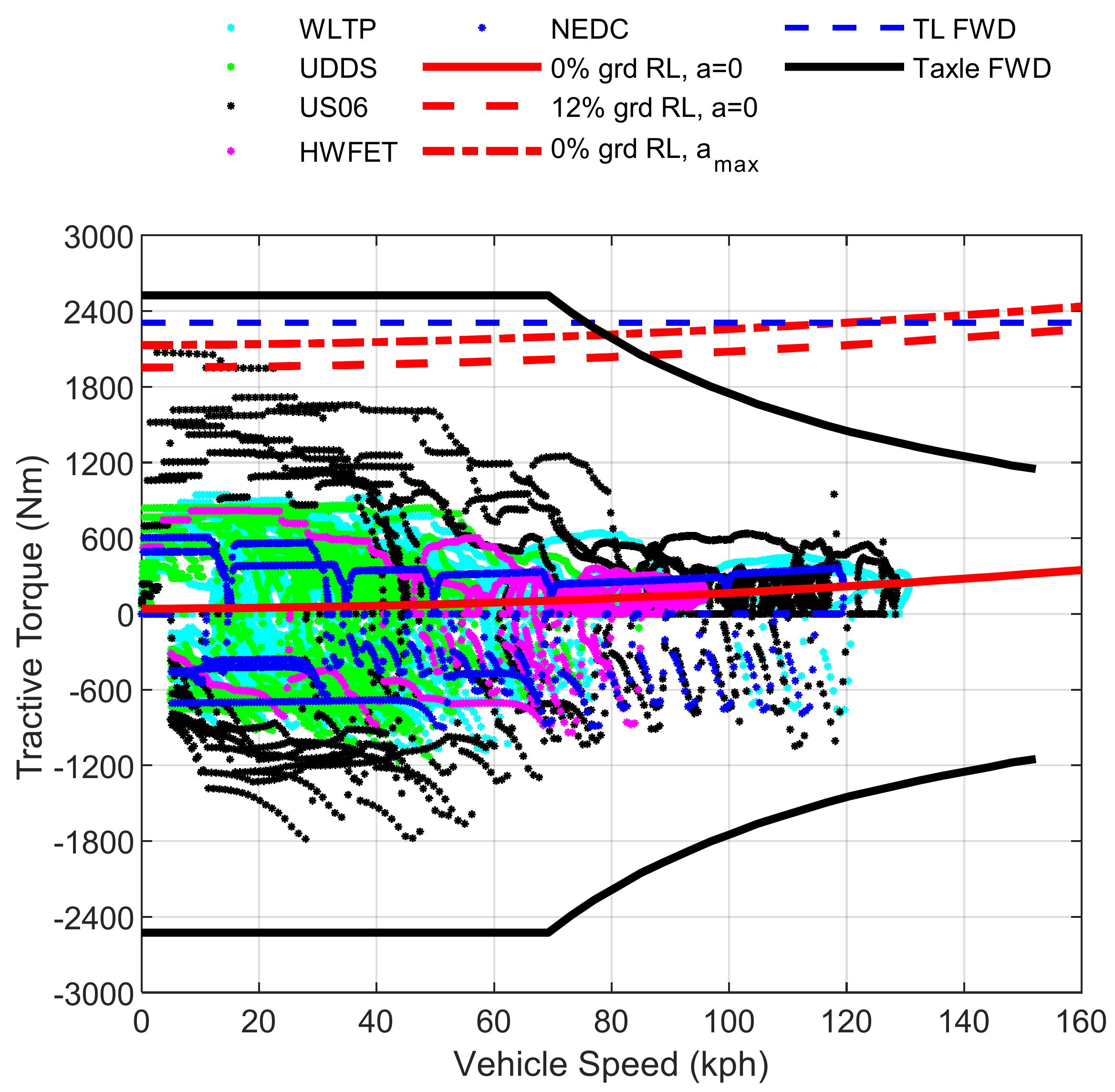 Vehicles 05 00065 g016