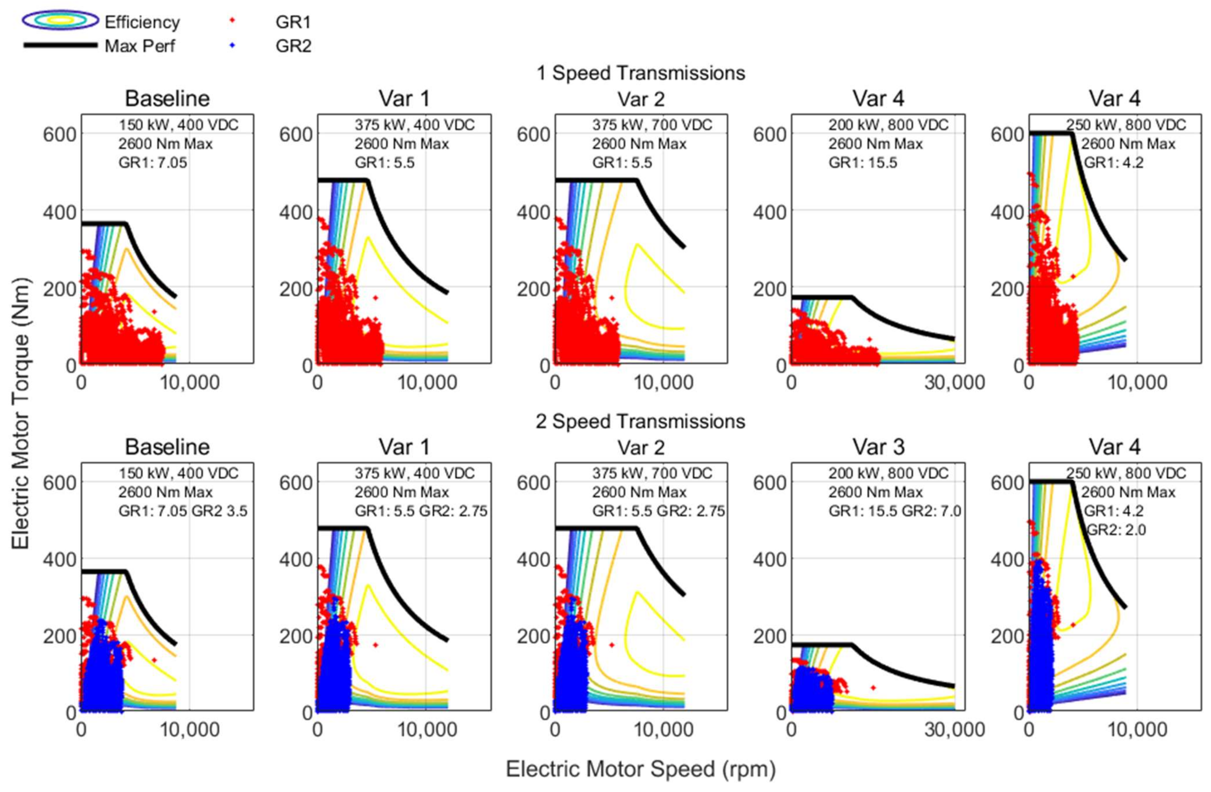 Vehicles 05 00065 g017