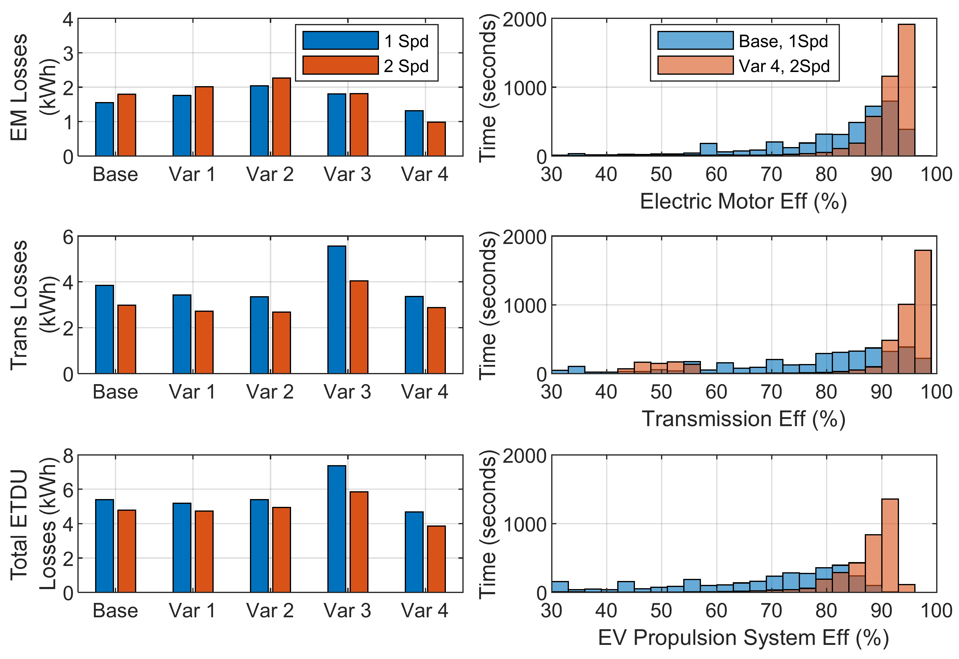 Vehicles 05 00065 g018