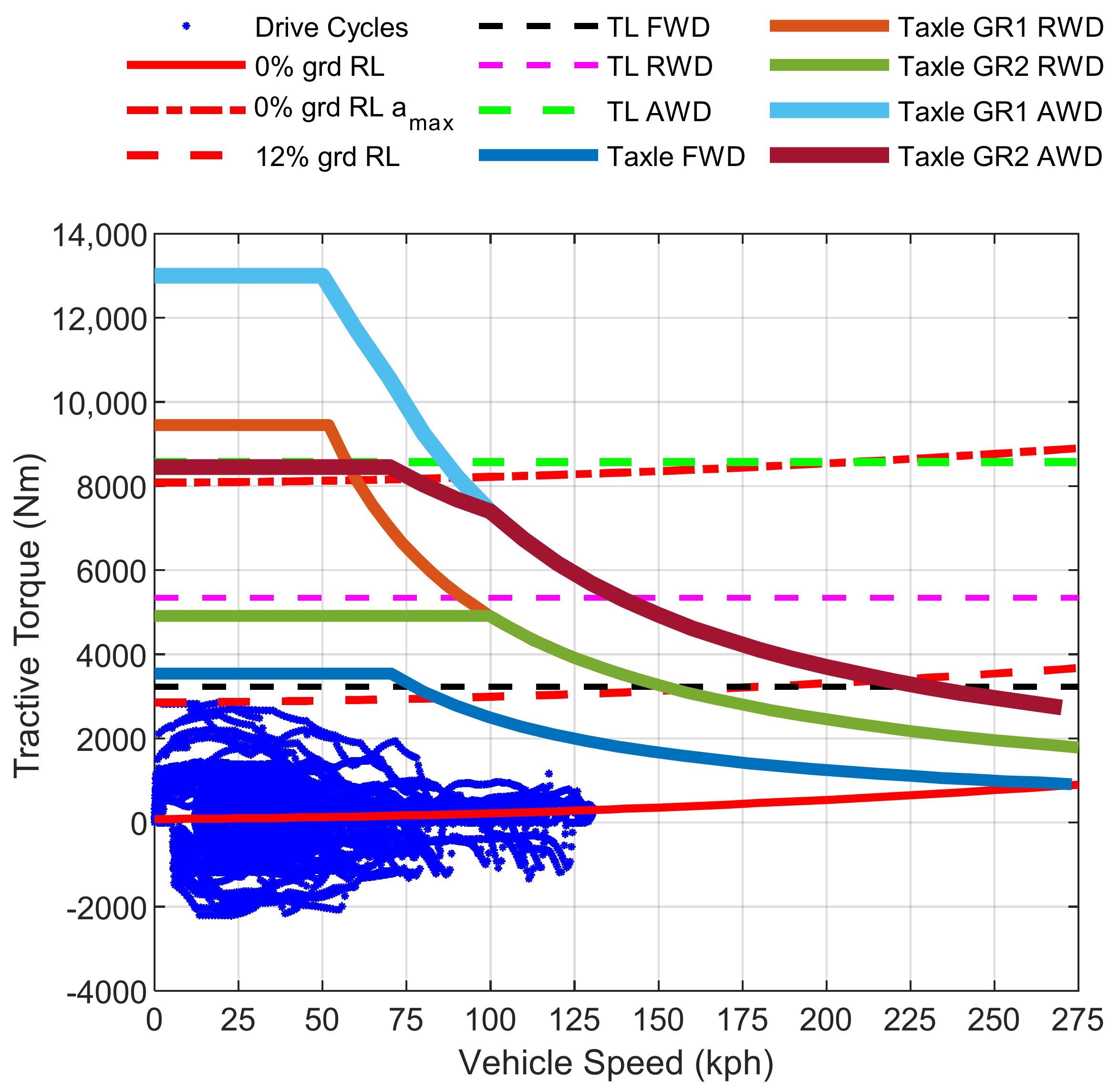 Vehicles 05 00065 g019