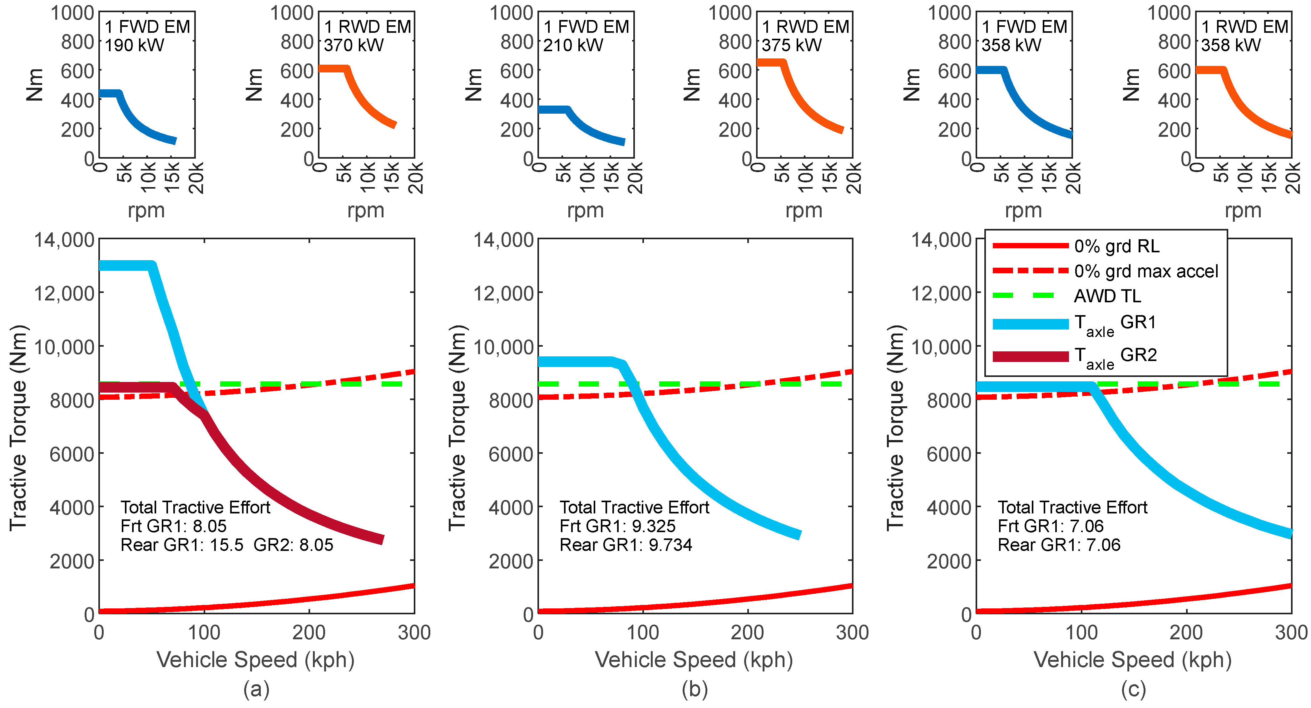 Vehicles 05 00065 g020
