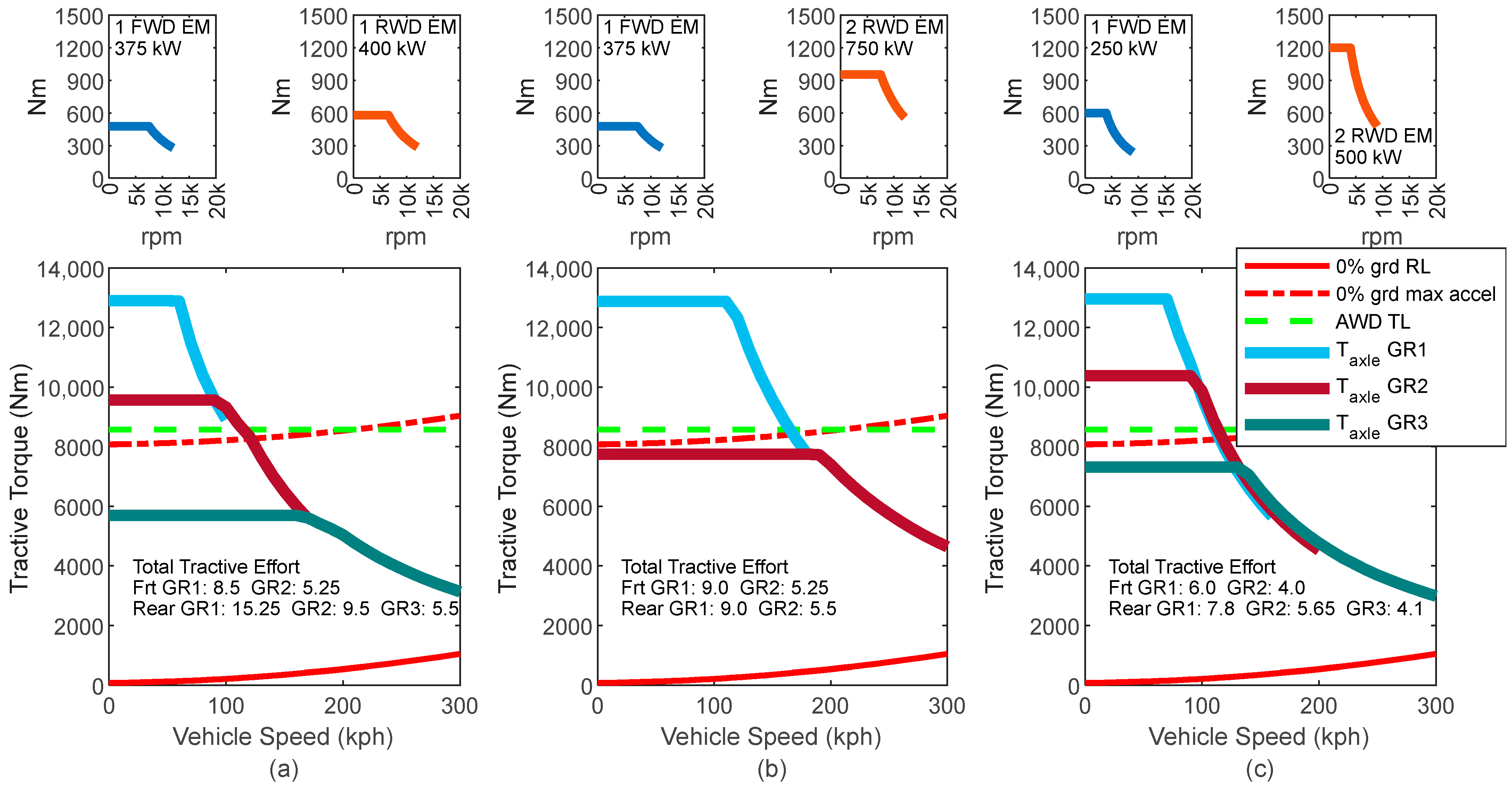 Vehicles 05 00065 g021