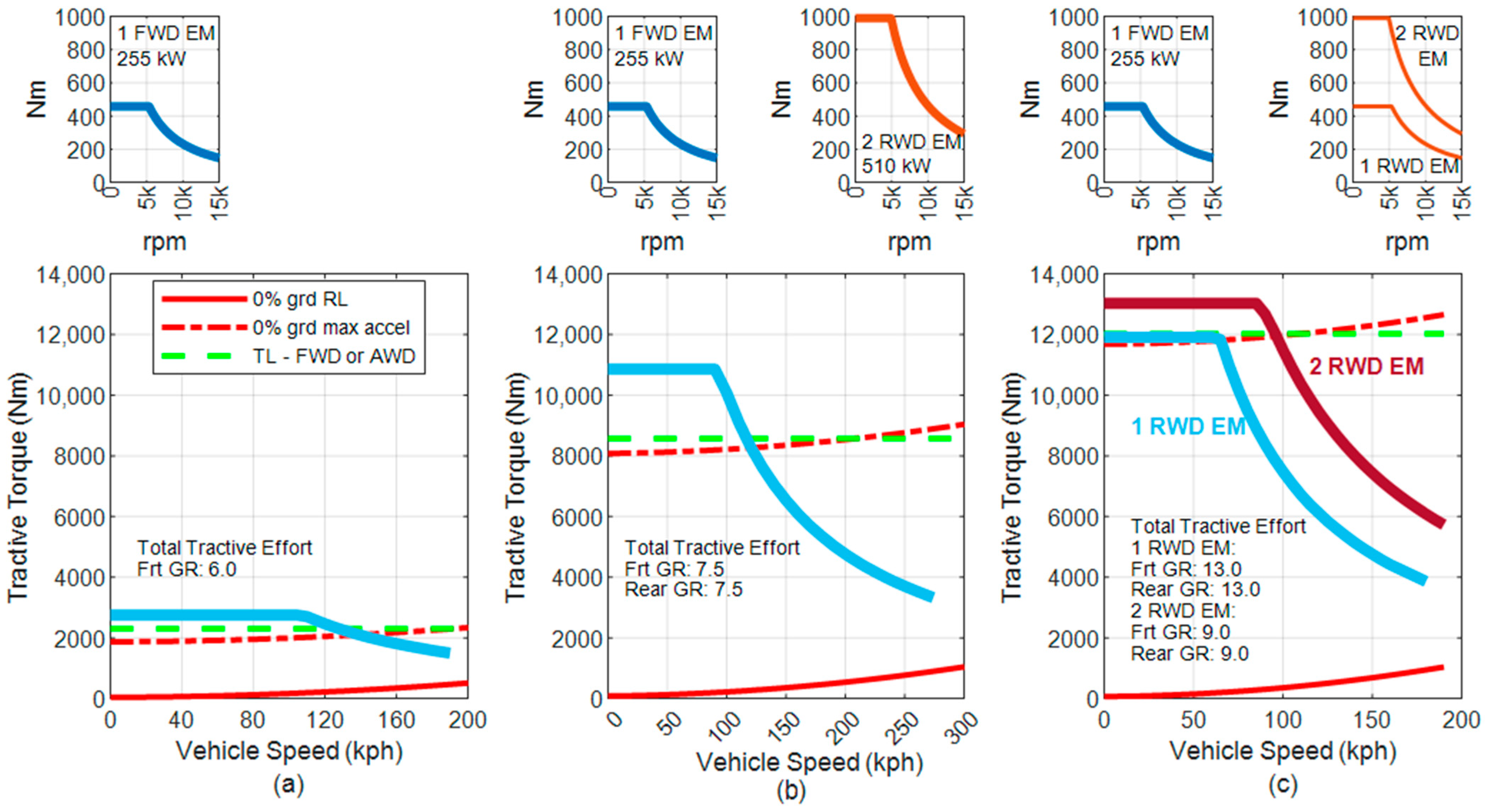Vehicles 05 00065 g023