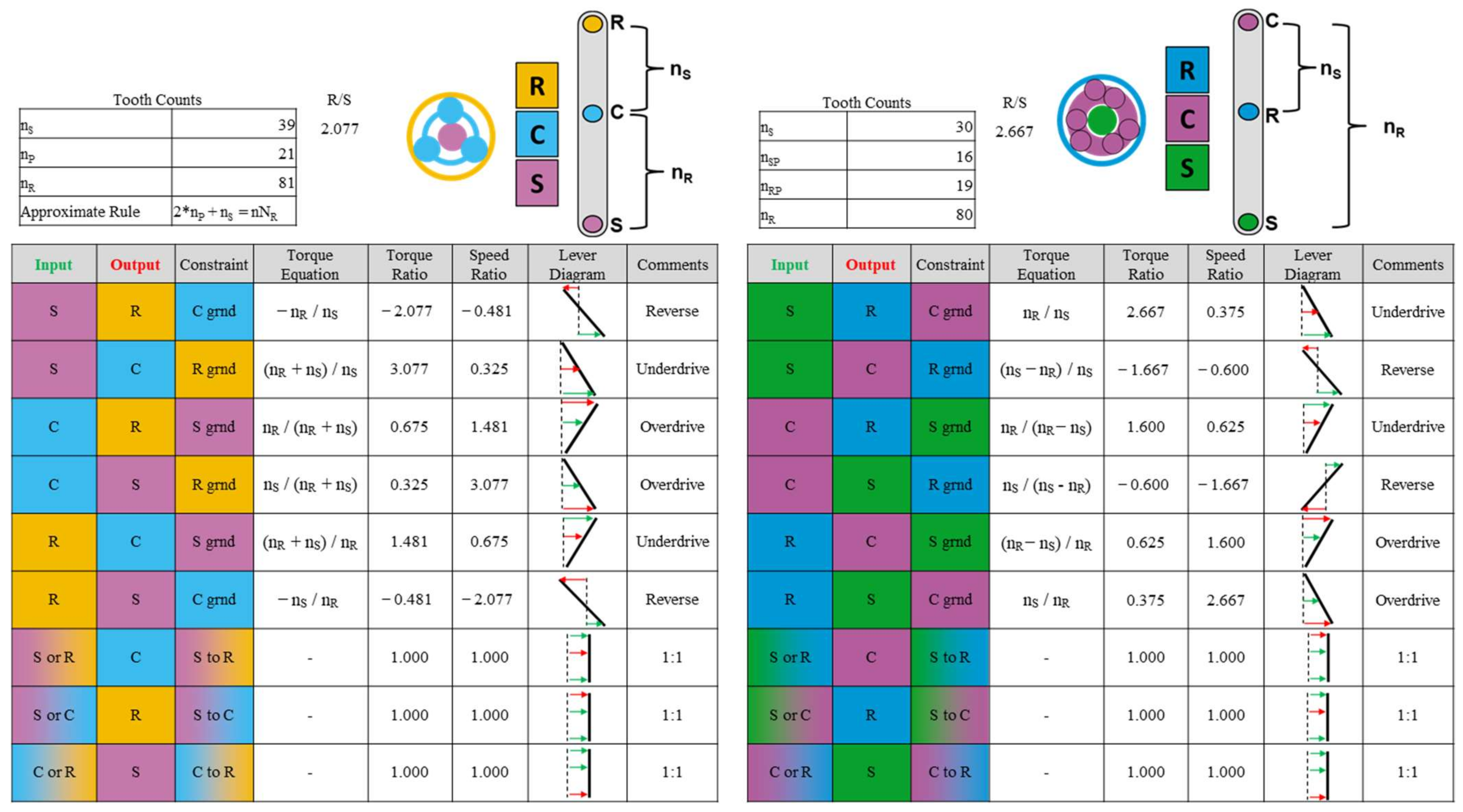 Vehicles 05 00065 g0a1