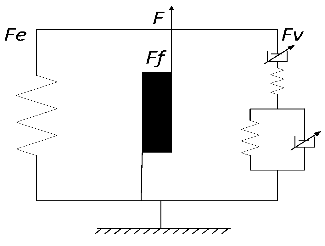 Vehicles 05 00066 g003
