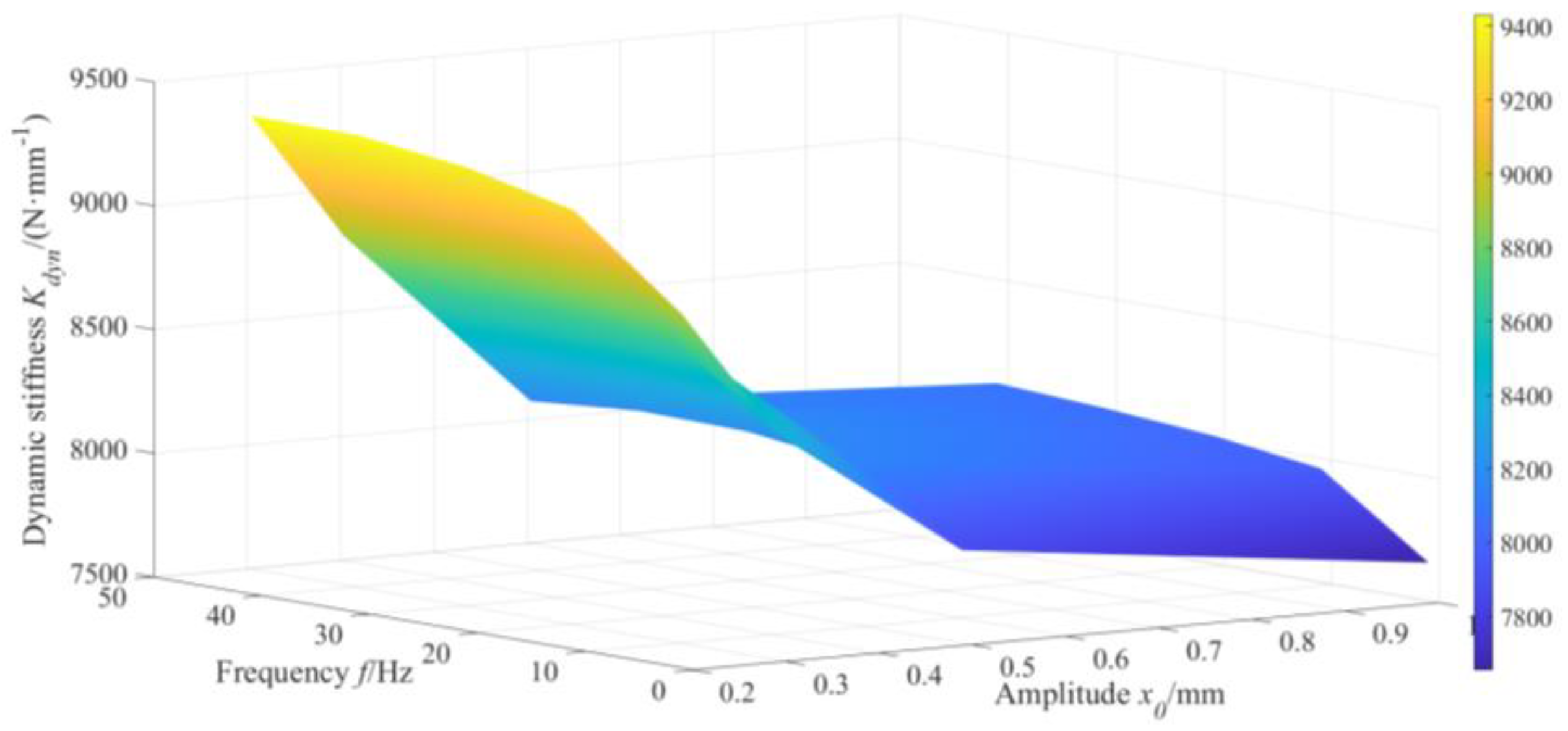 Vehicles 05 00066 g005