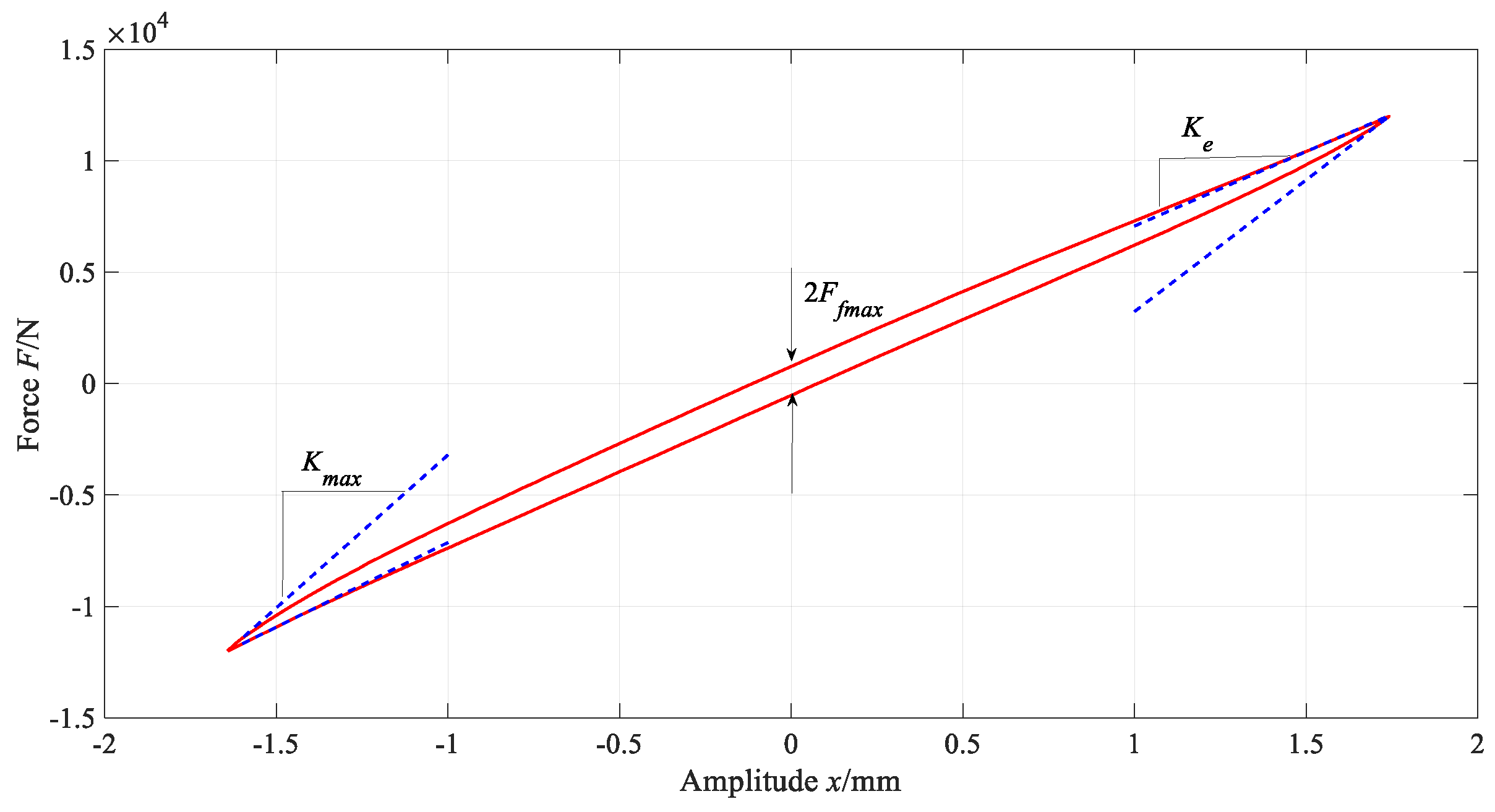 Vehicles 05 00066 g006