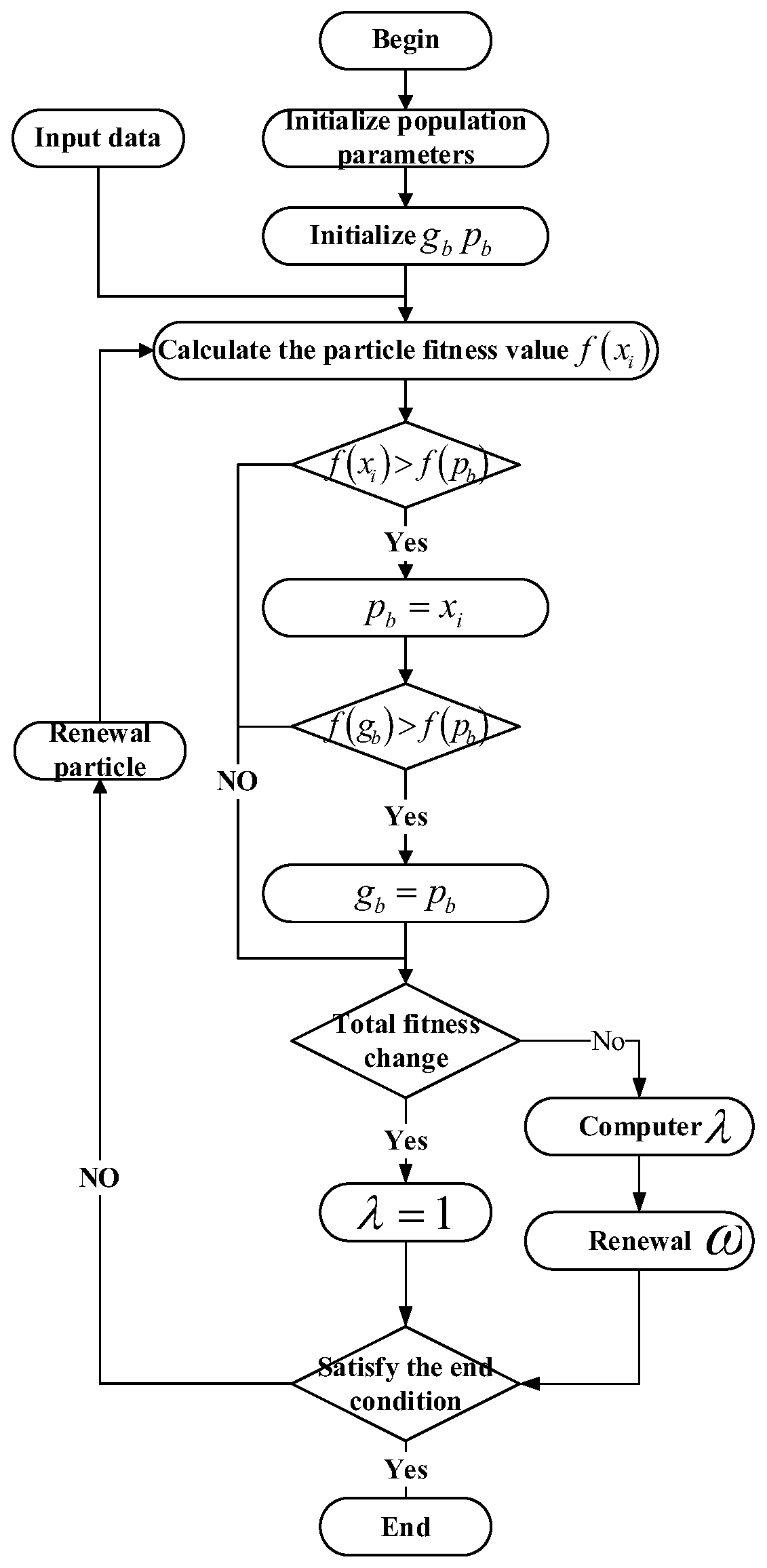 Vehicles 05 00066 g008