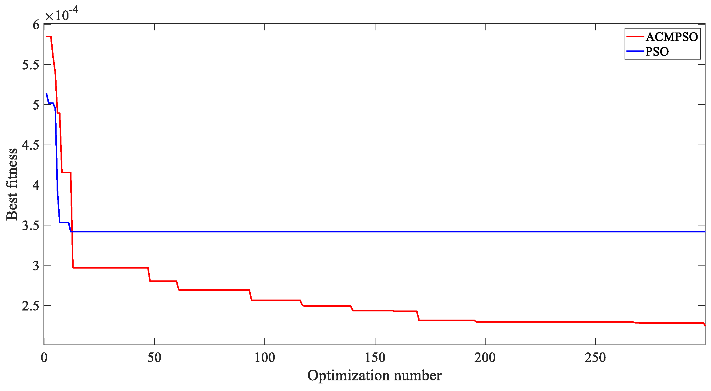 Vehicles 05 00066 g009