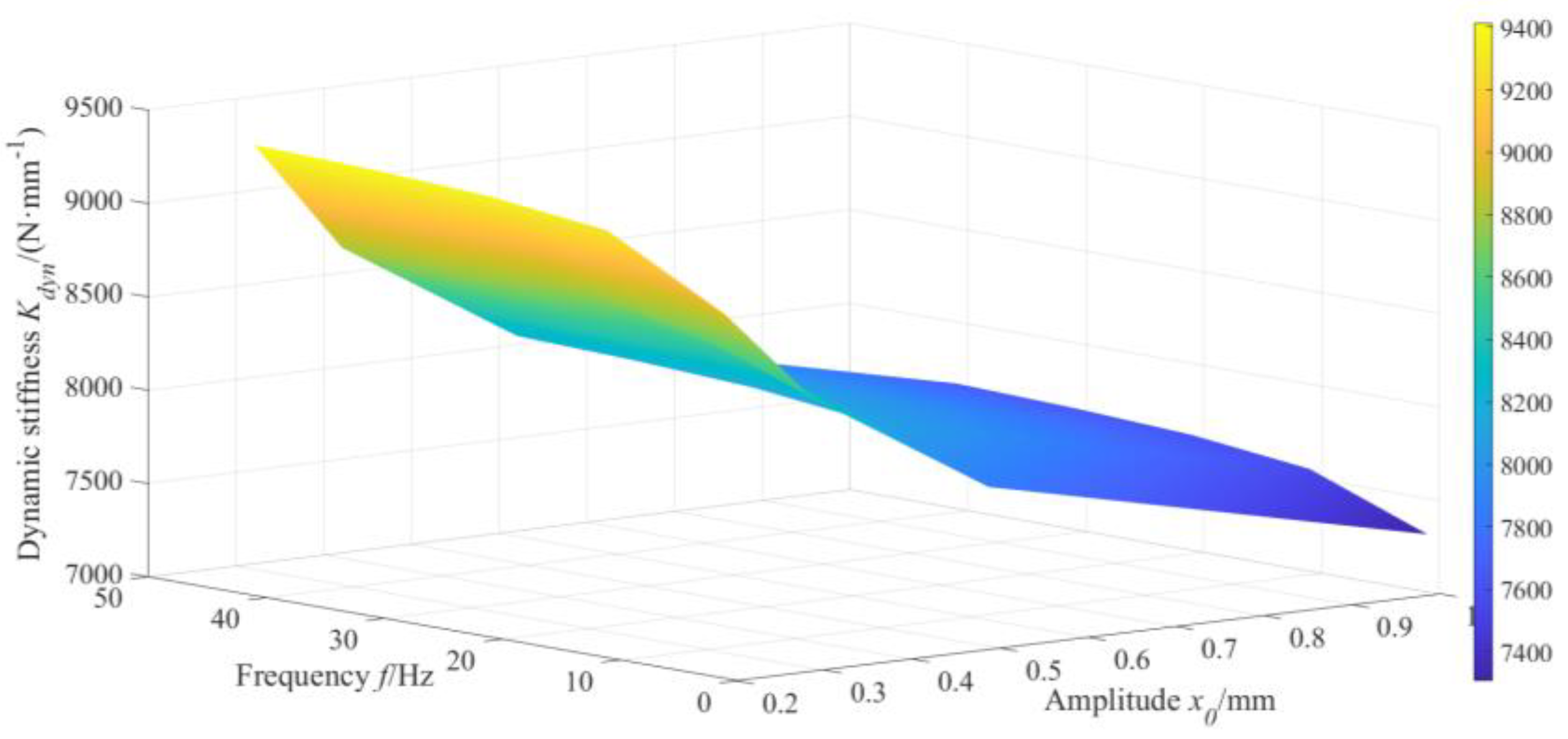 Vehicles 05 00066 g010