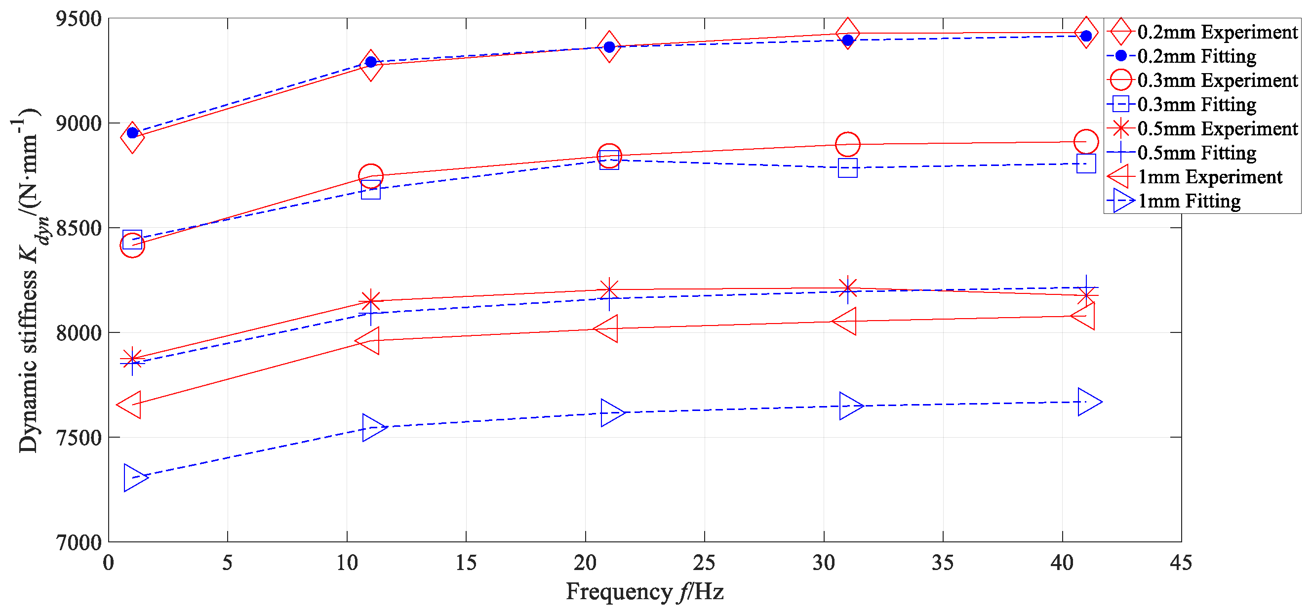 Vehicles 05 00066 g011