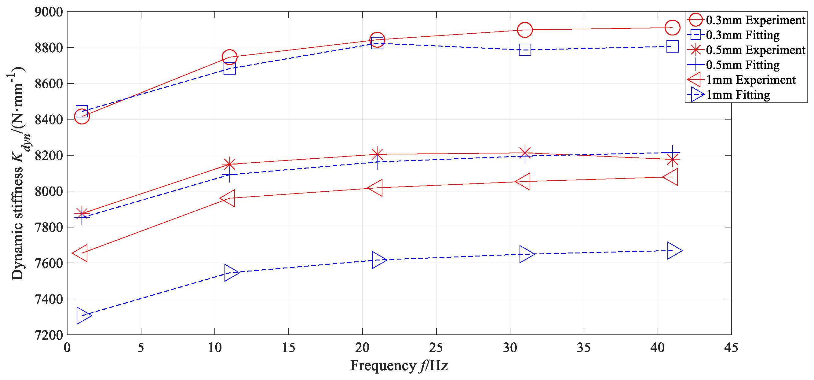 Vehicles 05 00066 g014