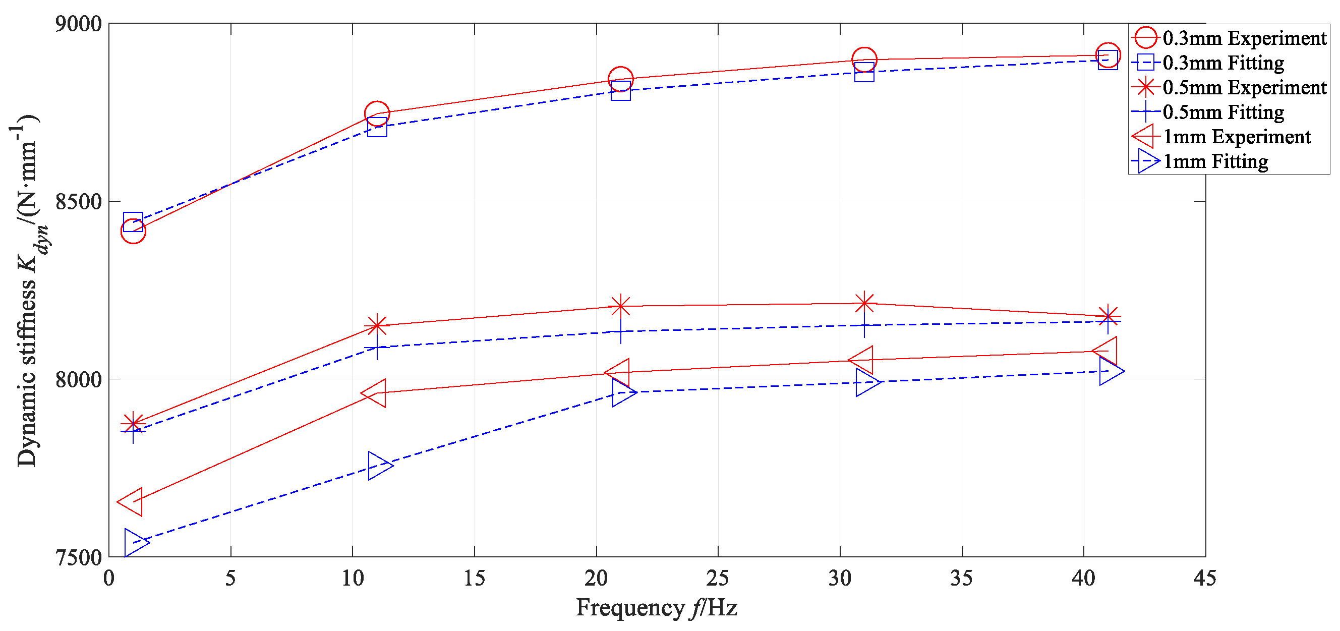 Vehicles 05 00066 g015